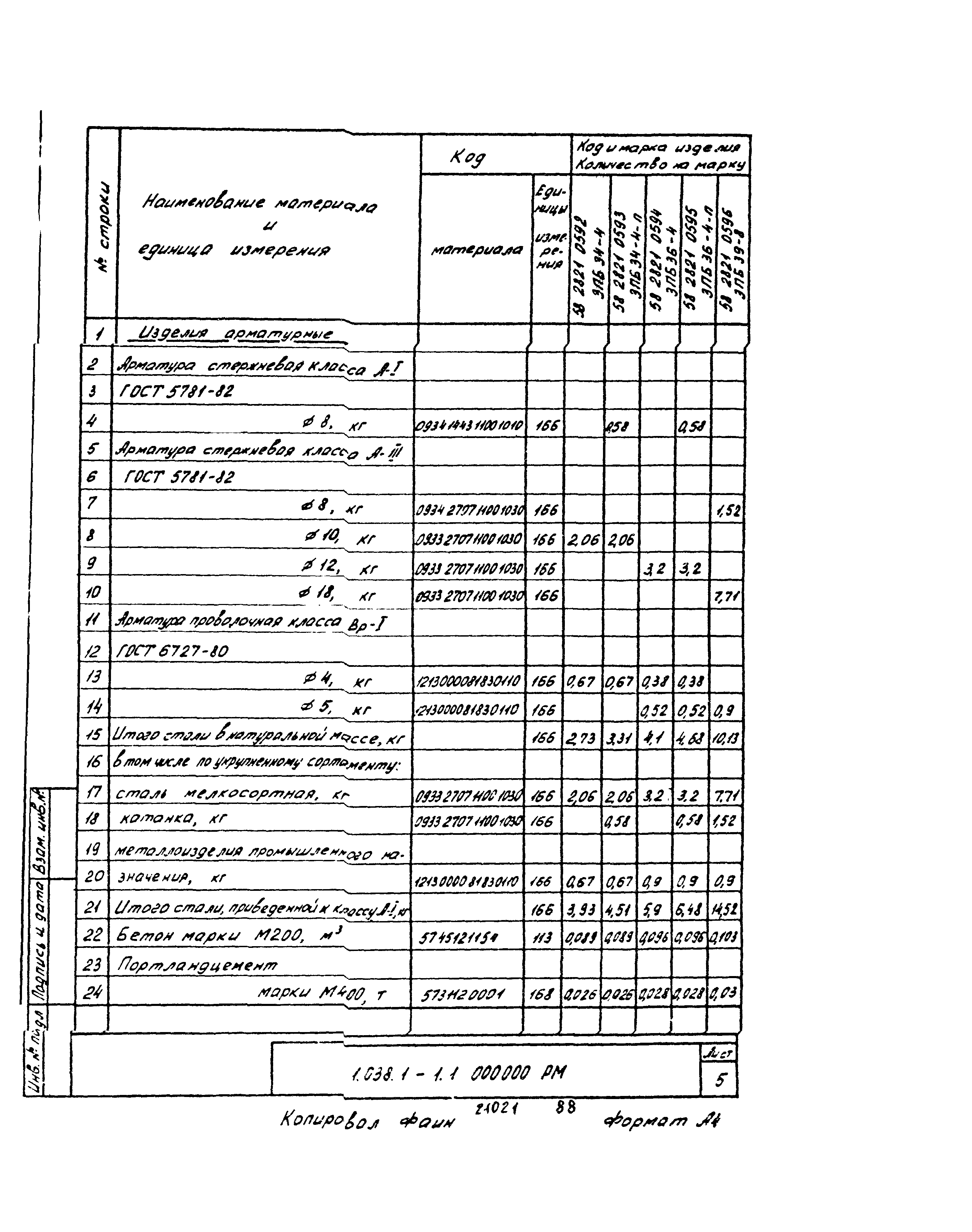 Серия 1.038.1-1