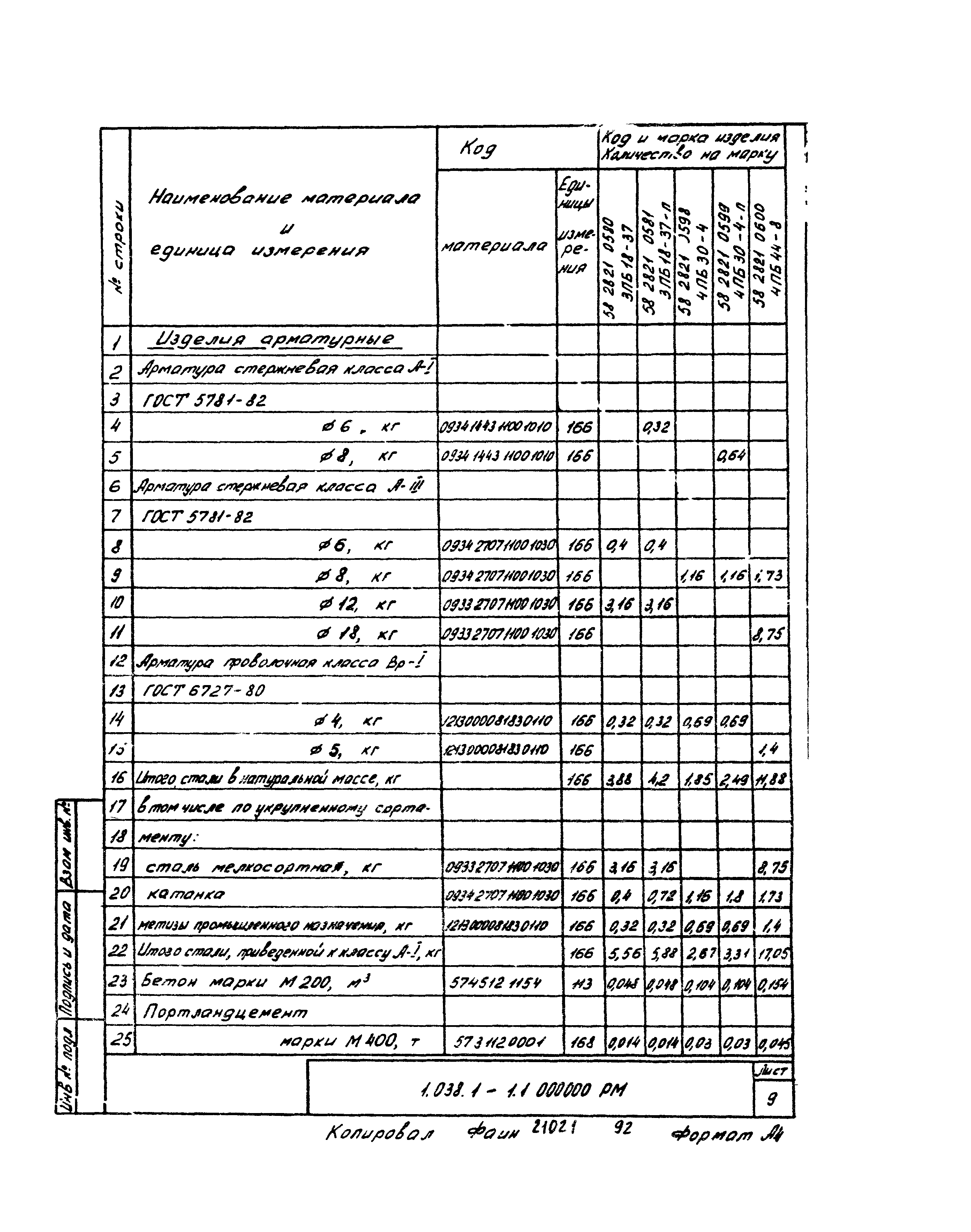 Серия 1.038.1-1