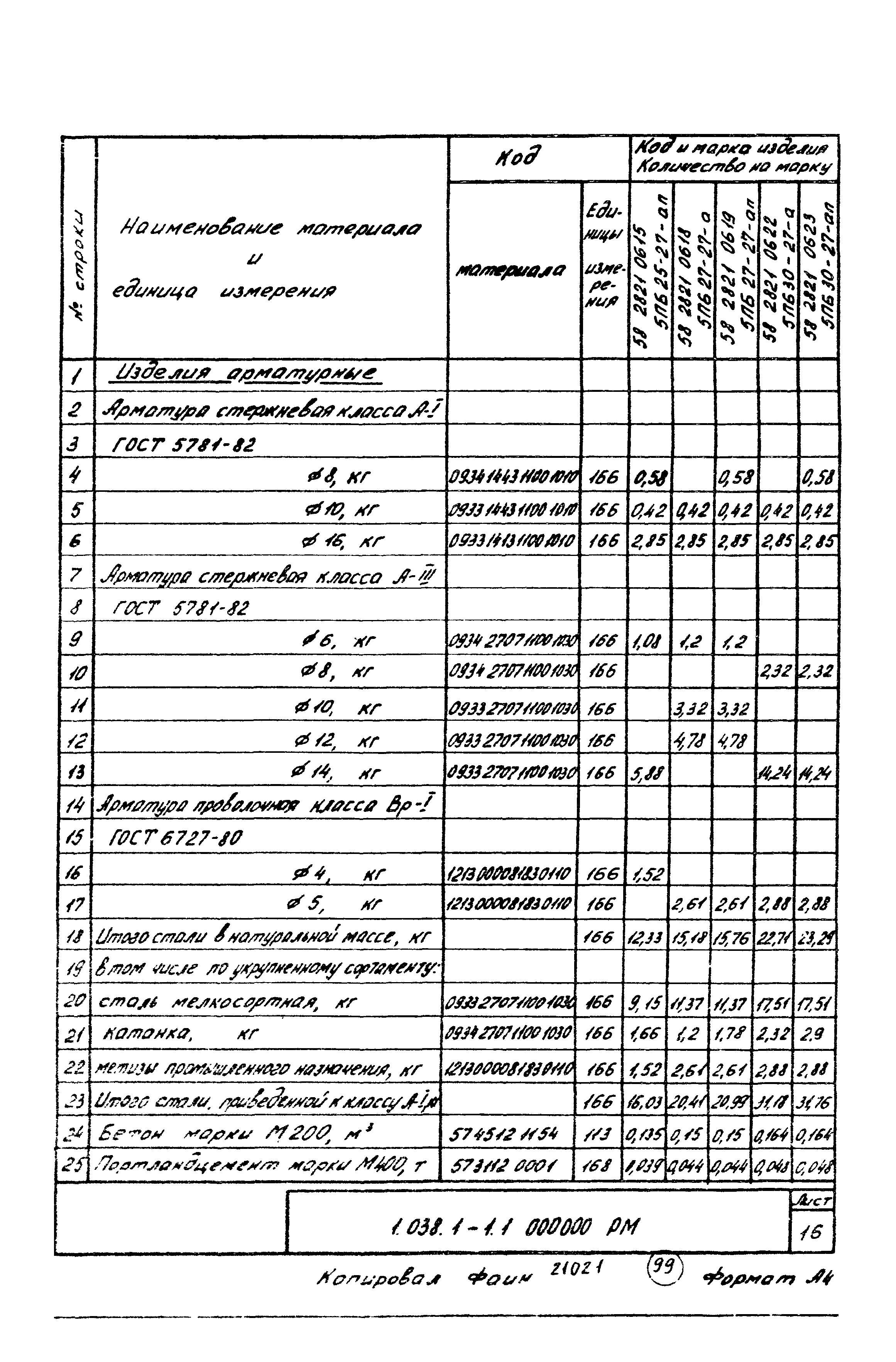 Серия 1.038.1-1