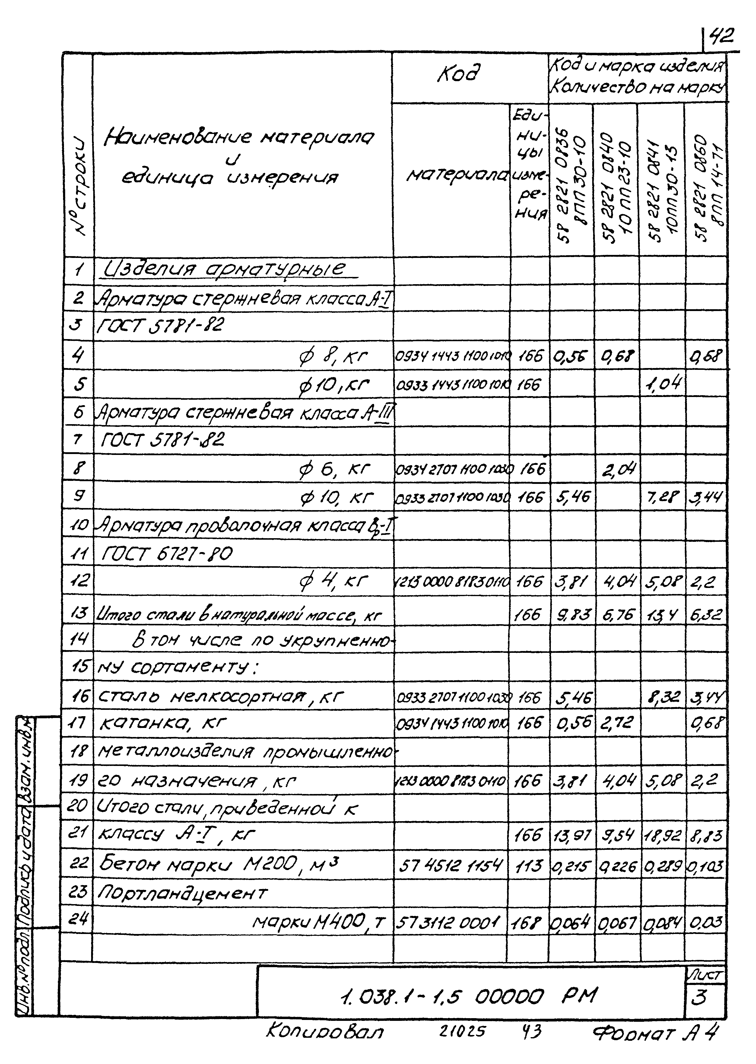 Серия 1.038.1-1