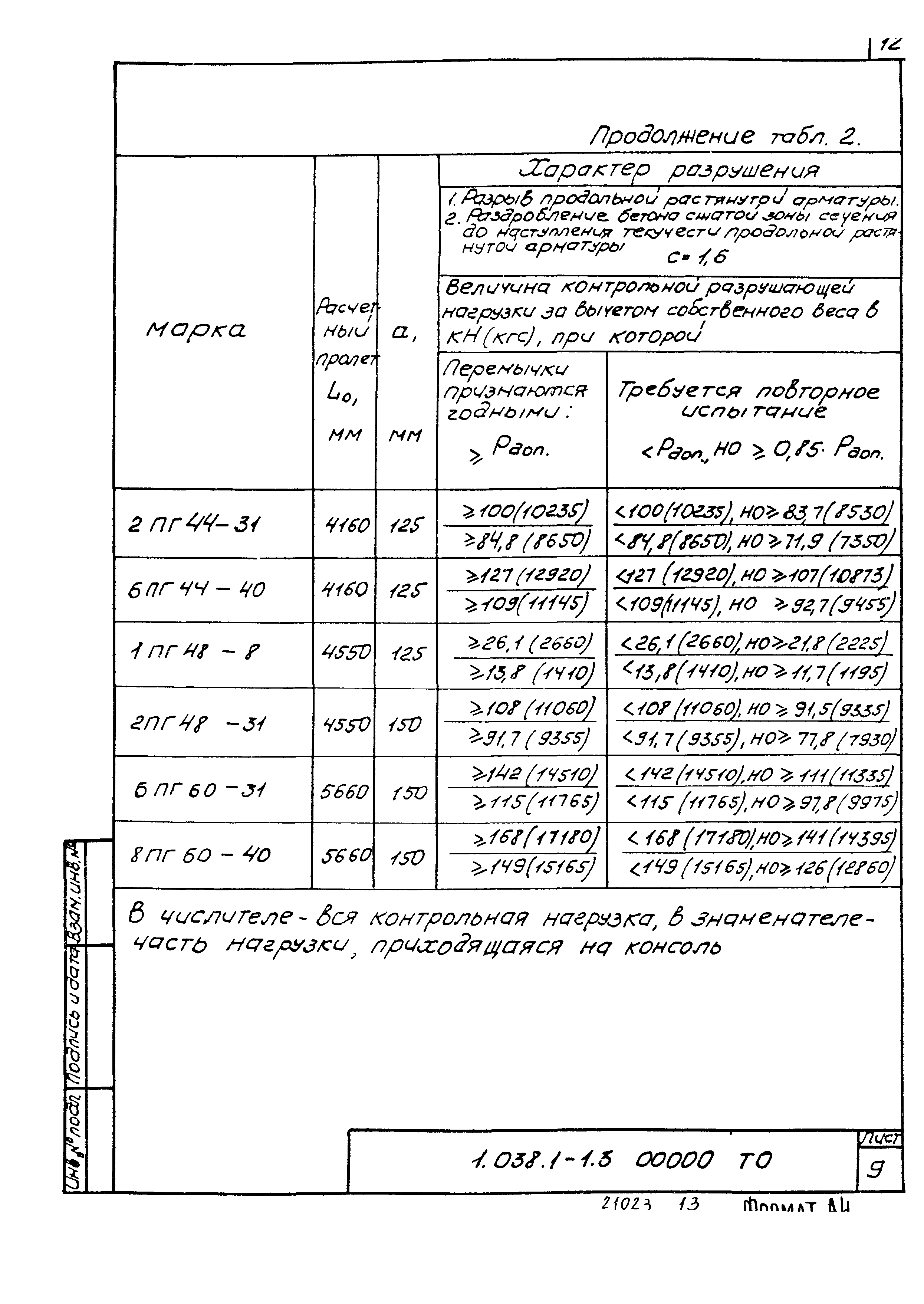 Серия 1.038.1-1