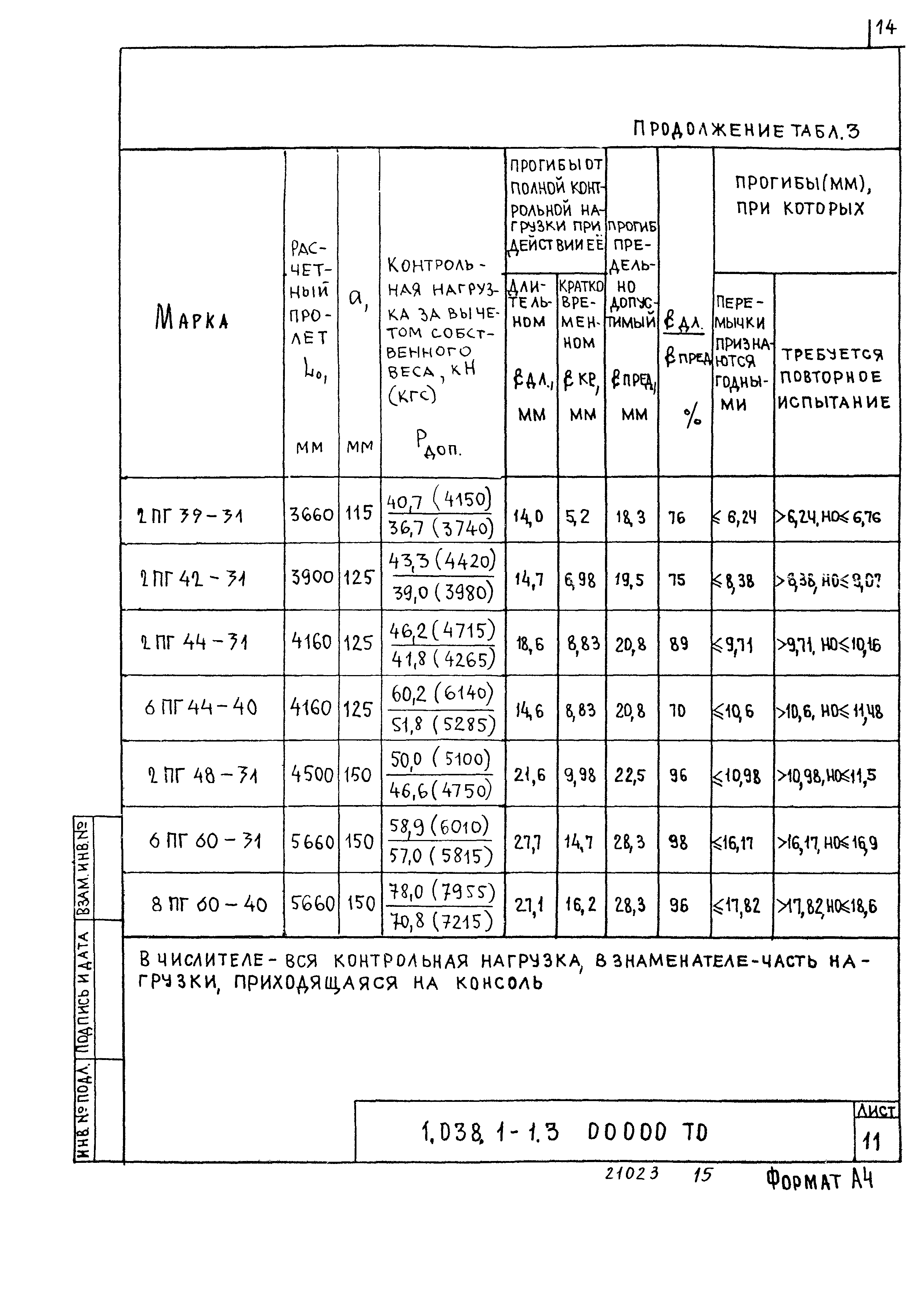 Серия 1.038.1-1