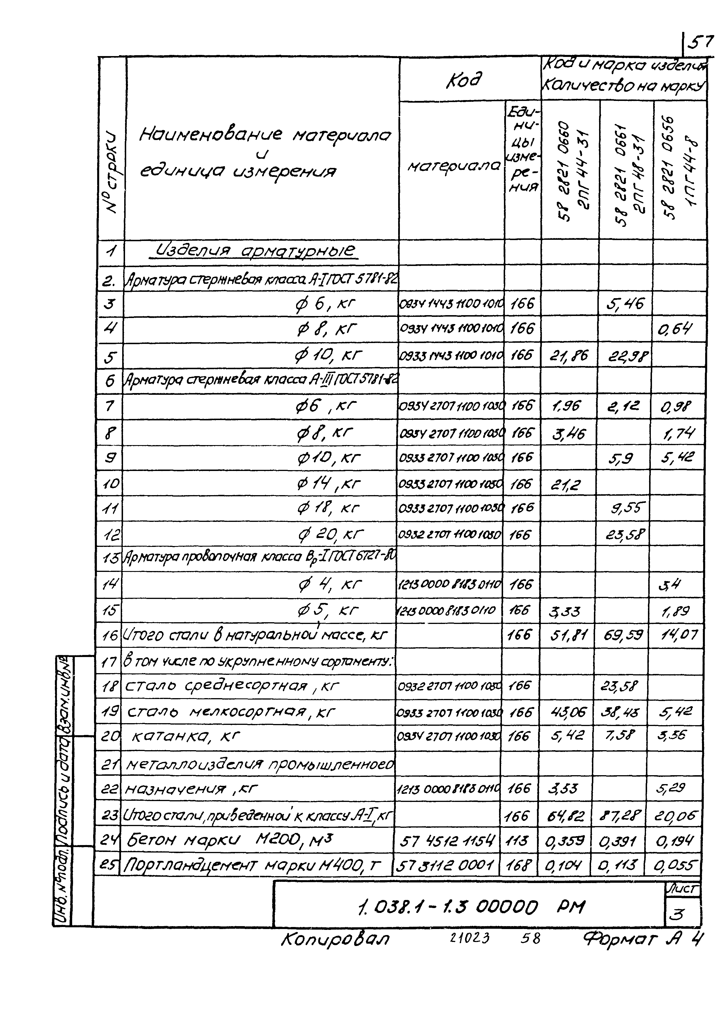 Серия 1.038.1-1