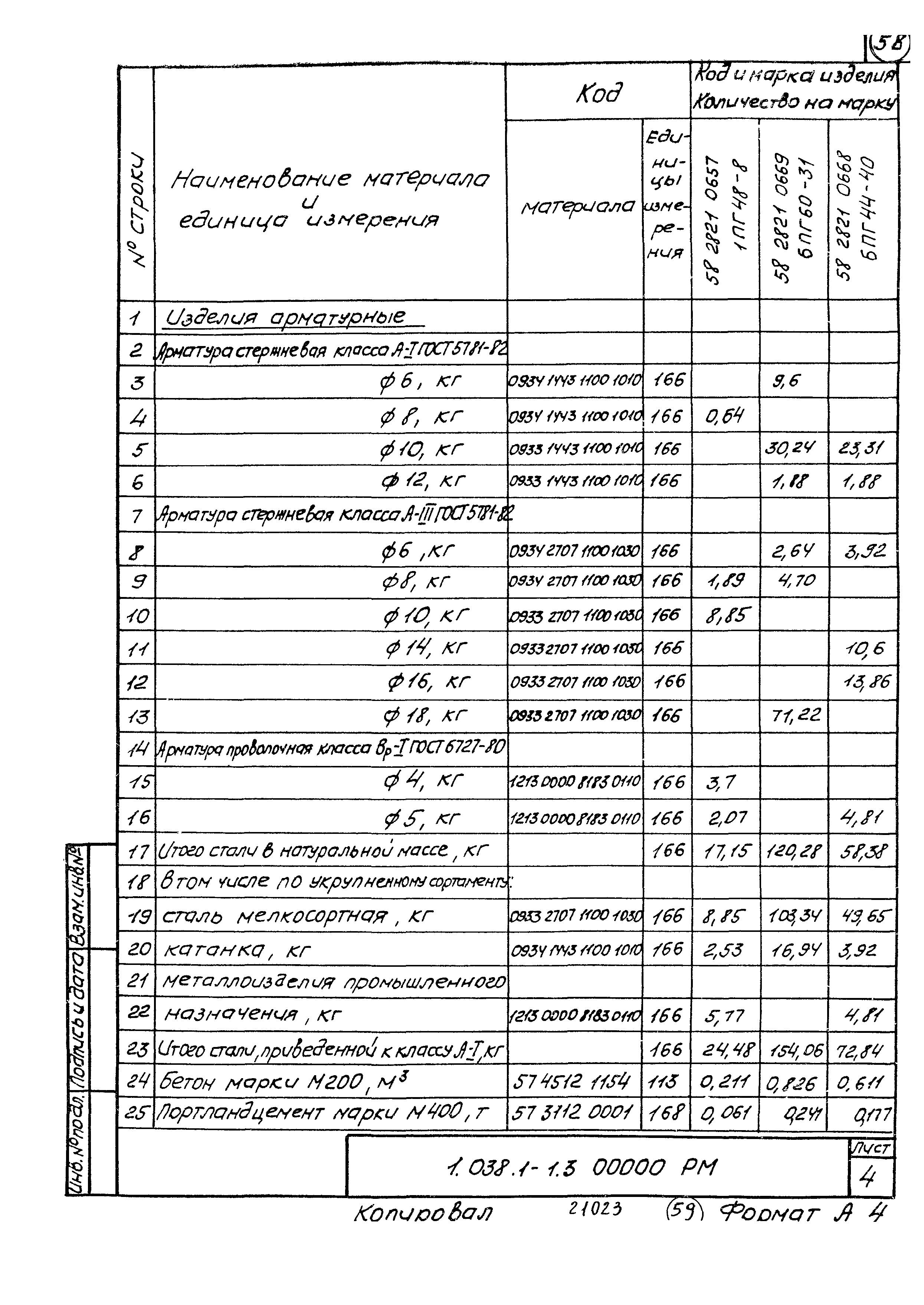 Серия 1.038.1-1