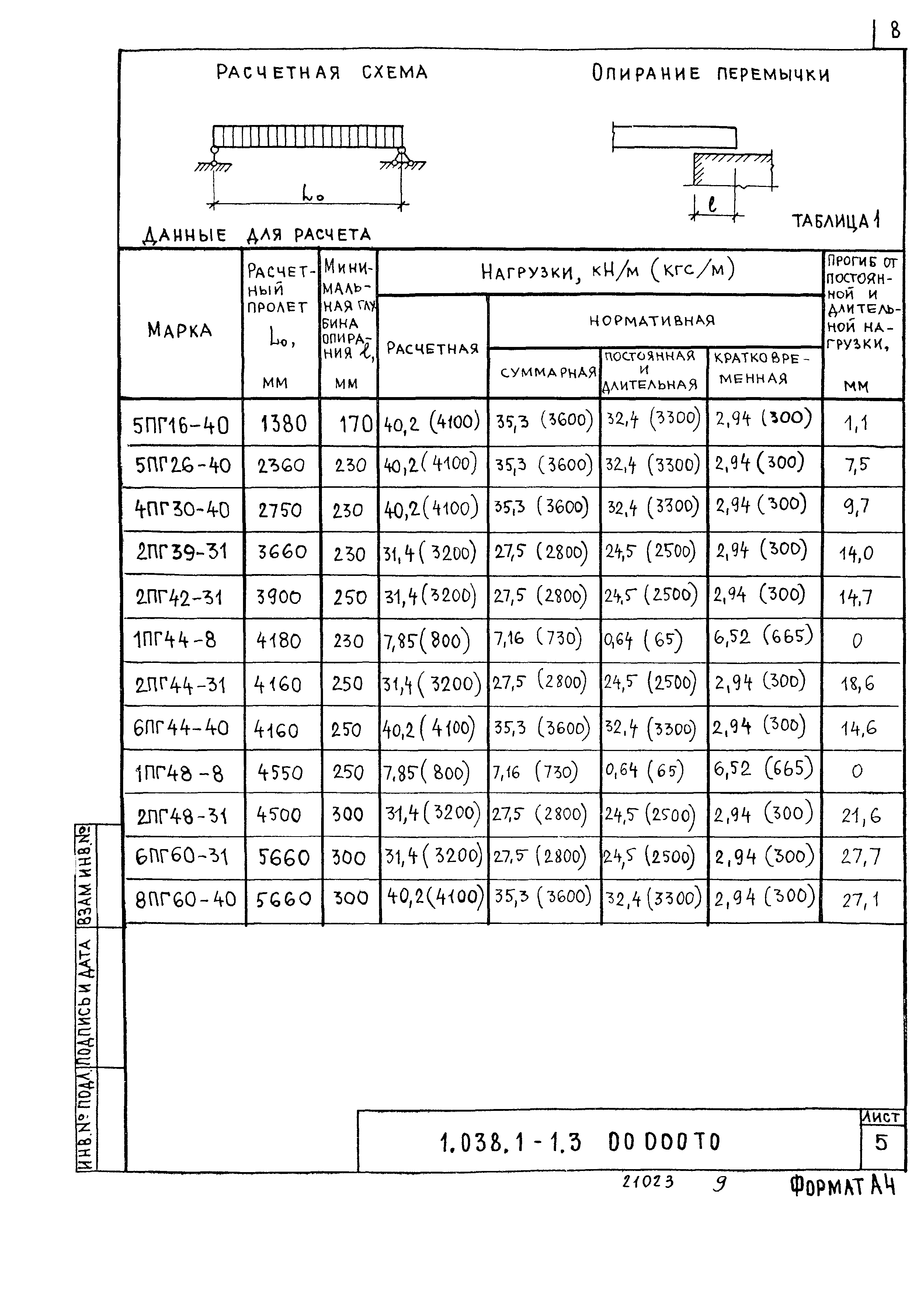 Серия 1.038.1-1