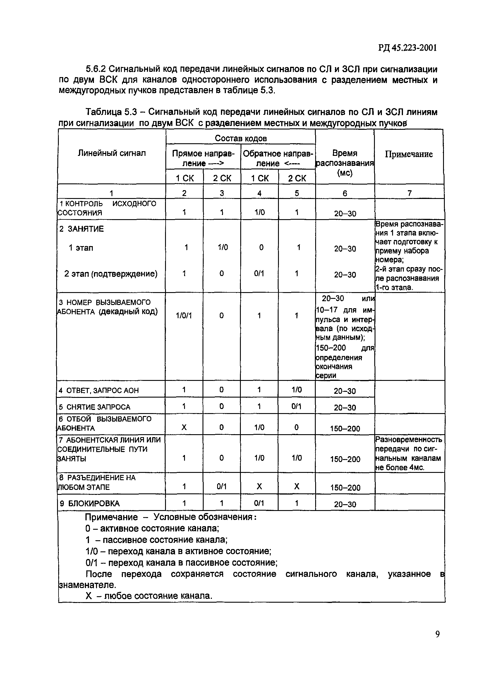 РД 45.223-2001