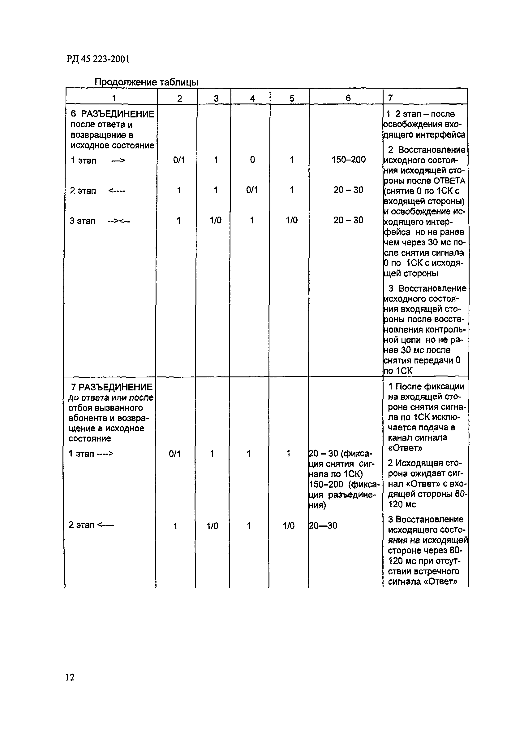 РД 45.223-2001