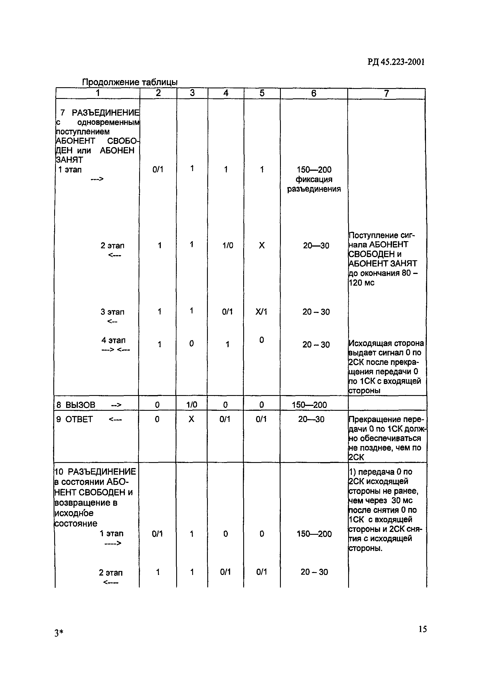 РД 45.223-2001
