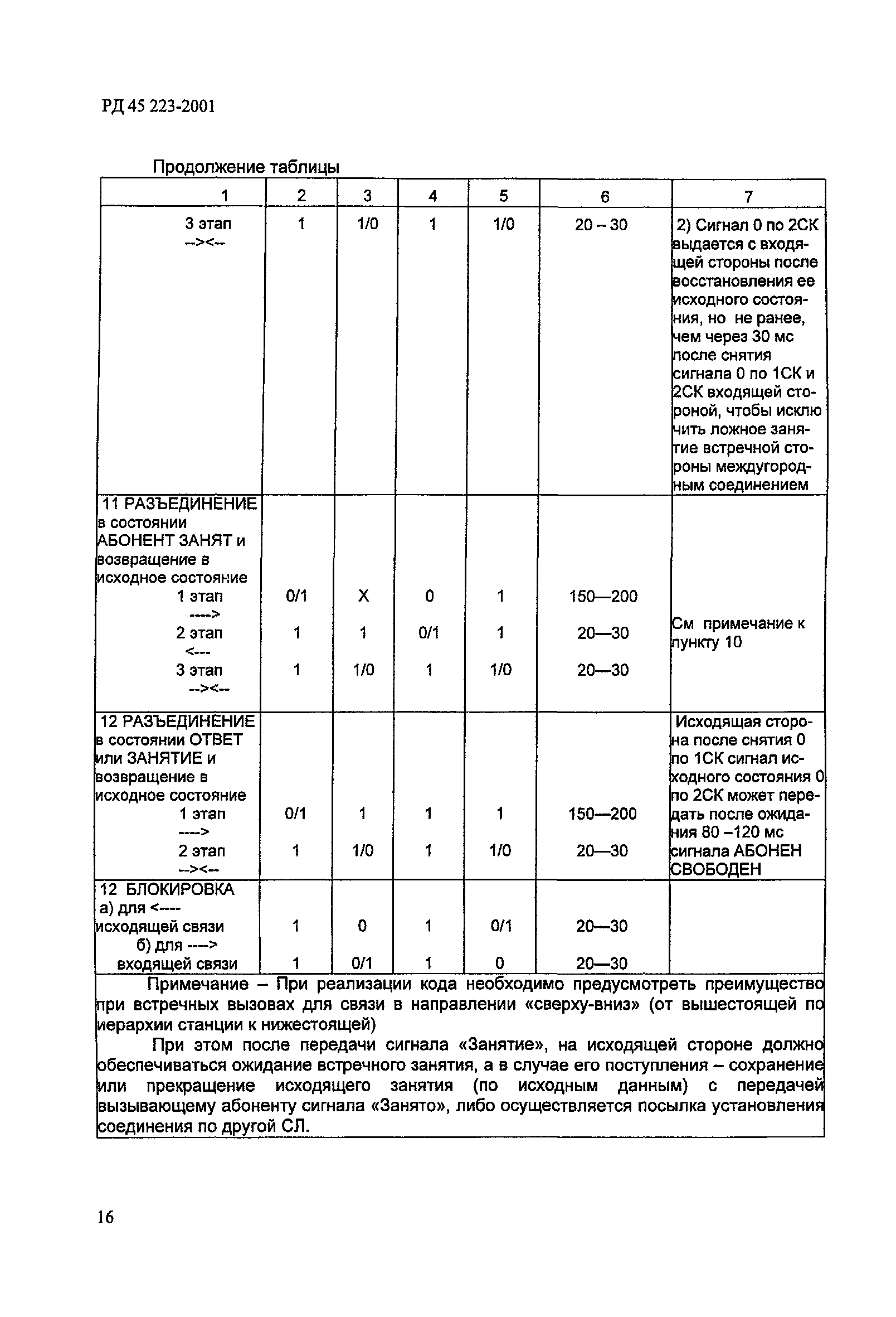 РД 45.223-2001