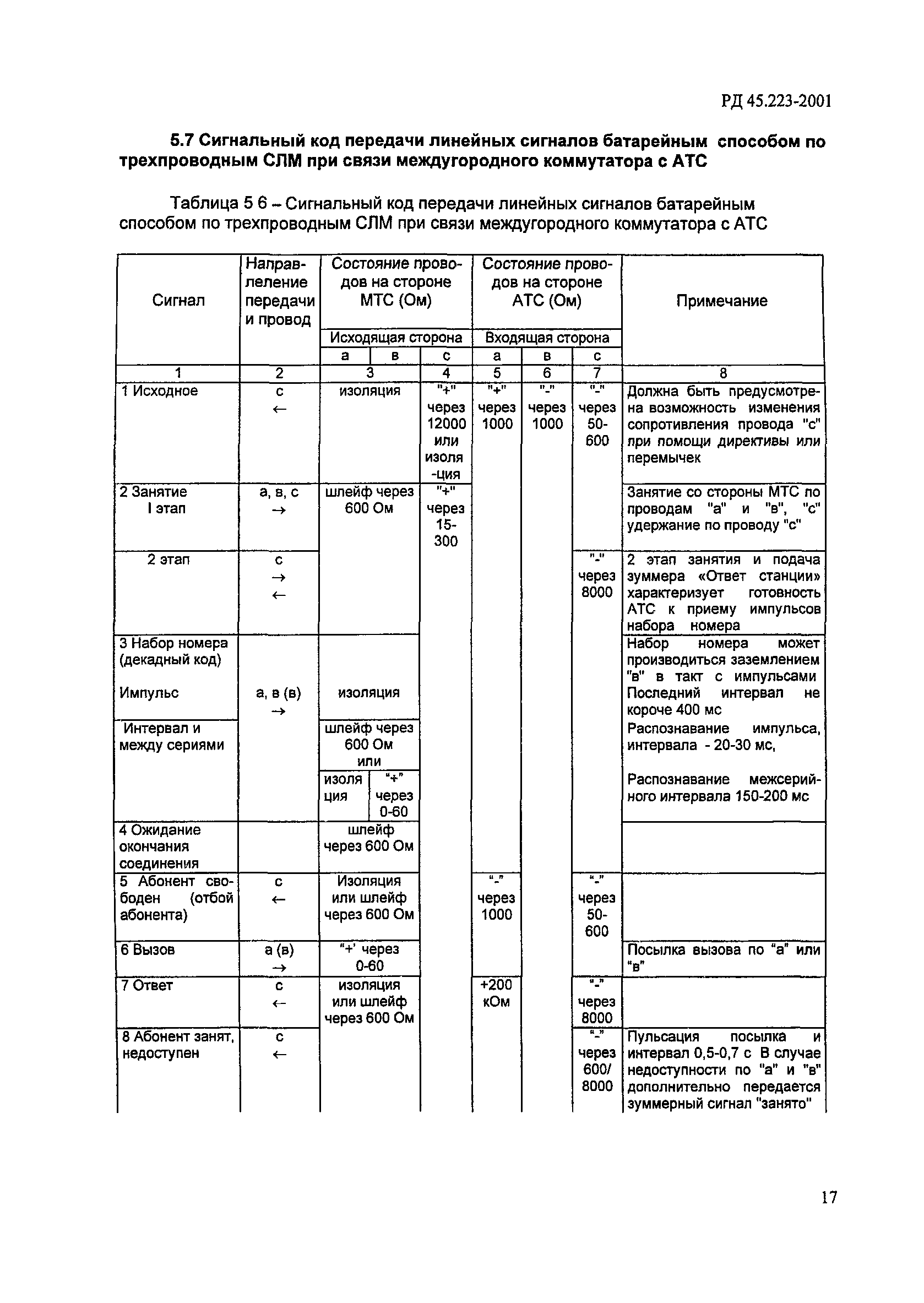 РД 45.223-2001