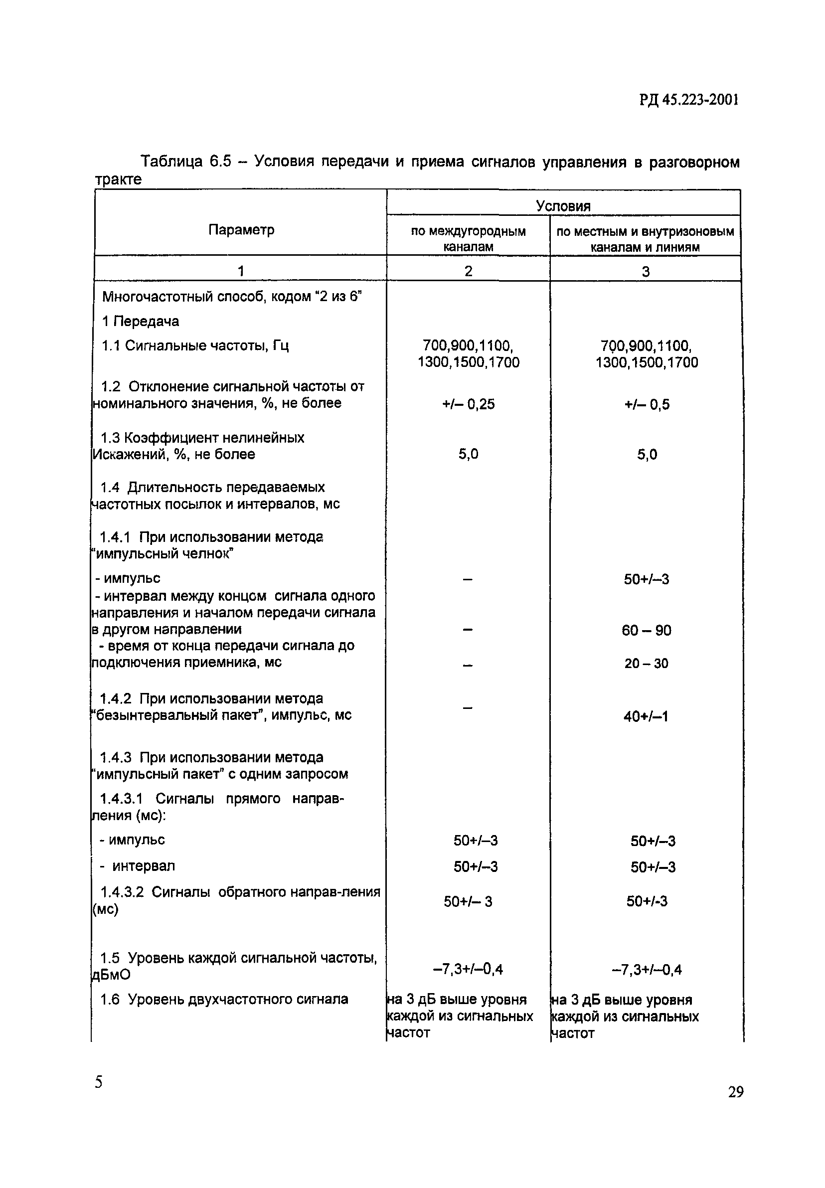 РД 45.223-2001