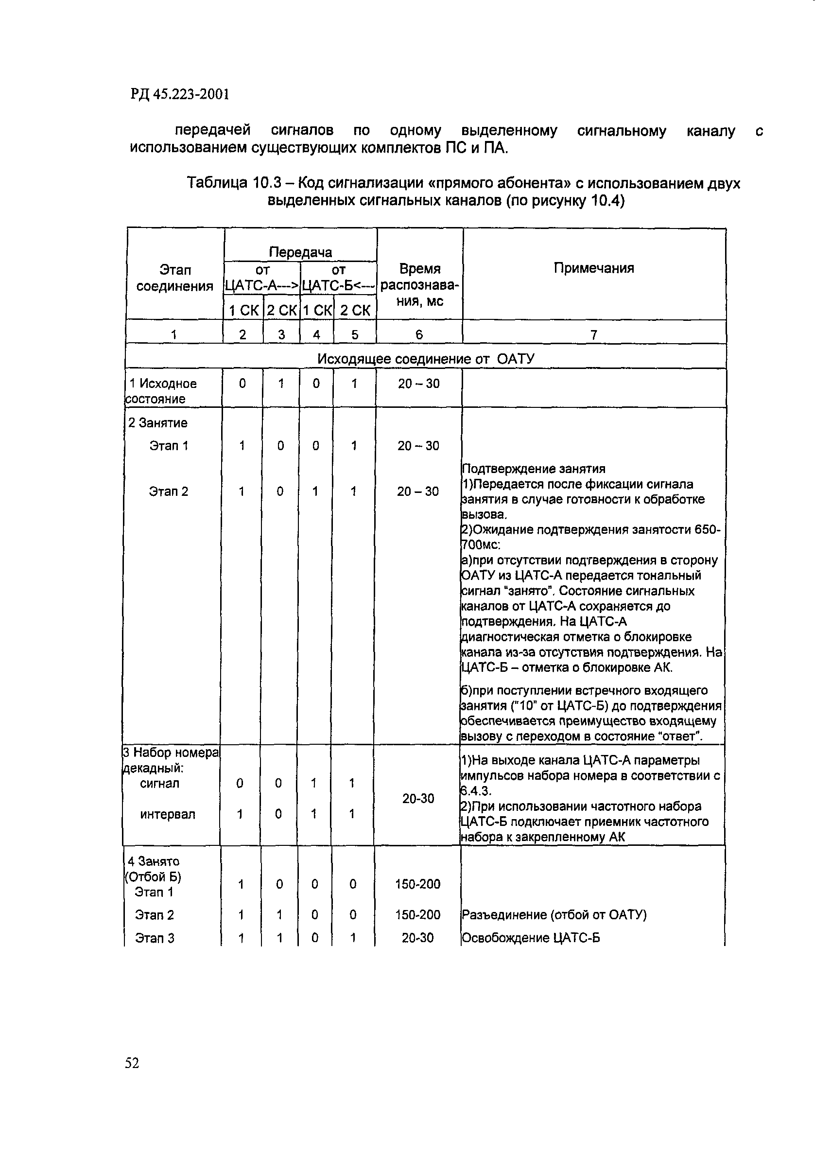 РД 45.223-2001