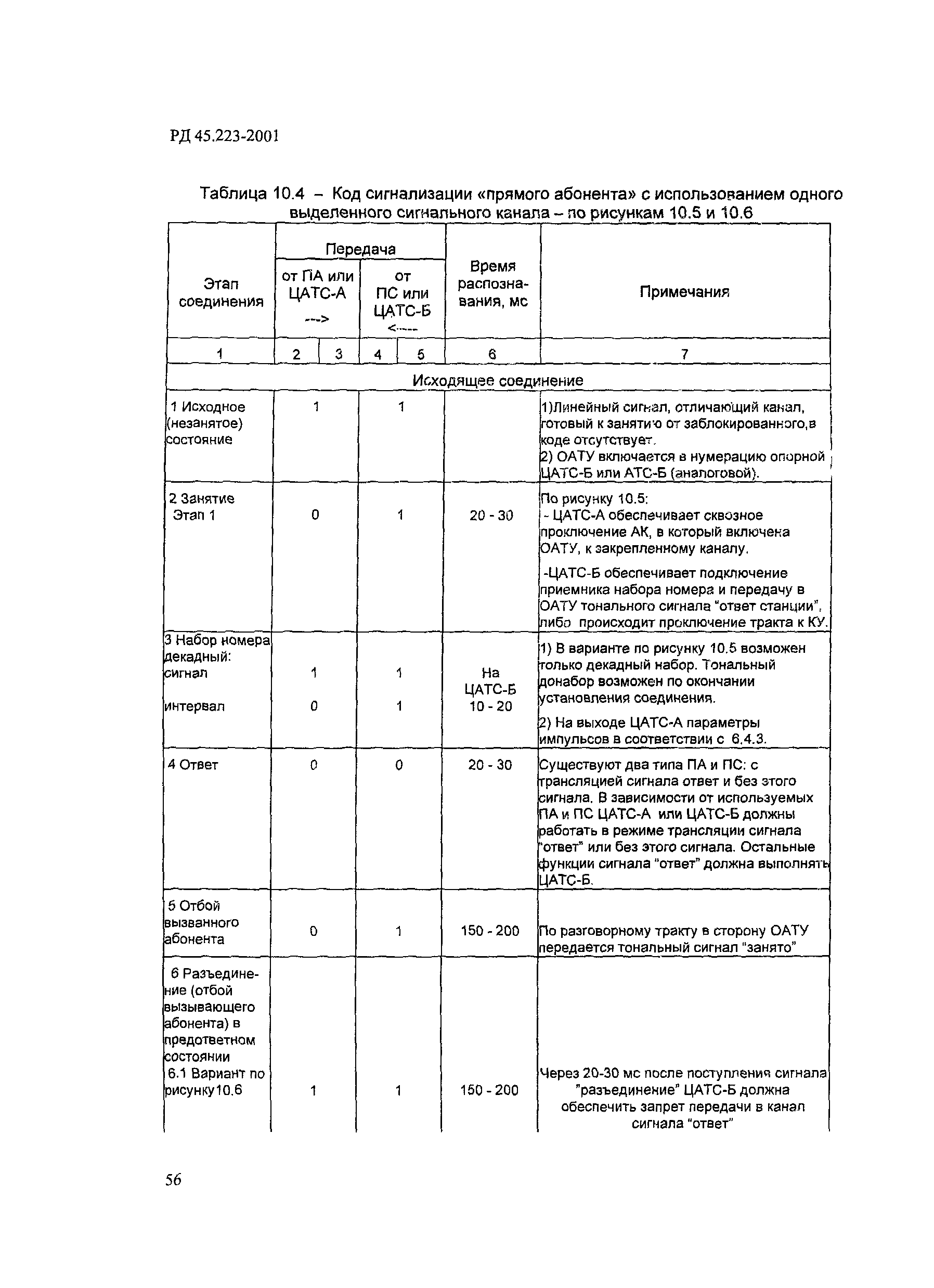 РД 45.223-2001