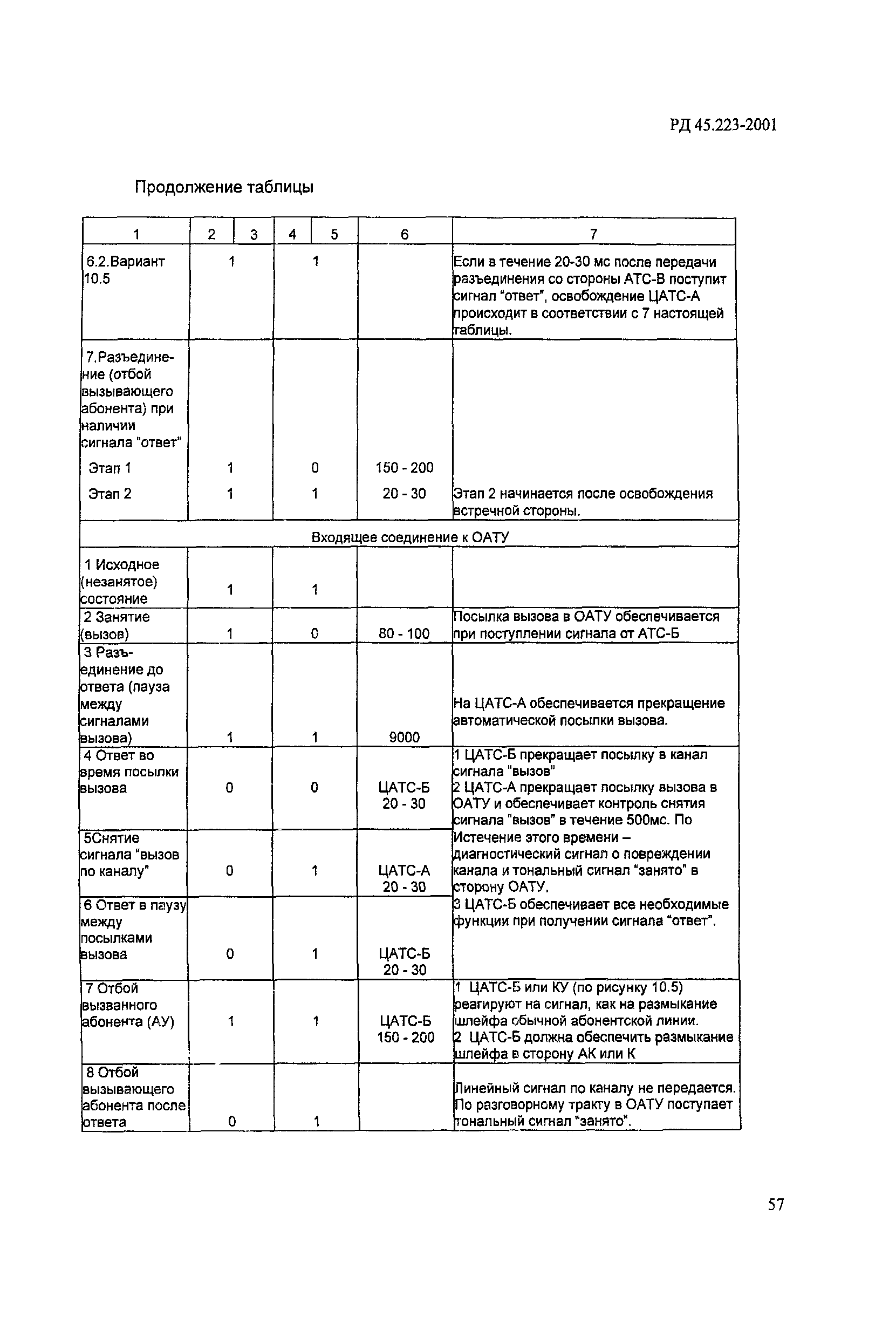 РД 45.223-2001