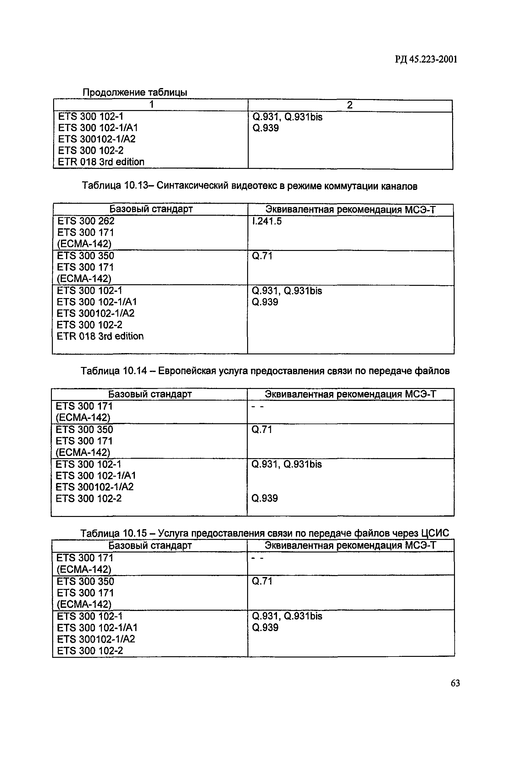 РД 45.223-2001