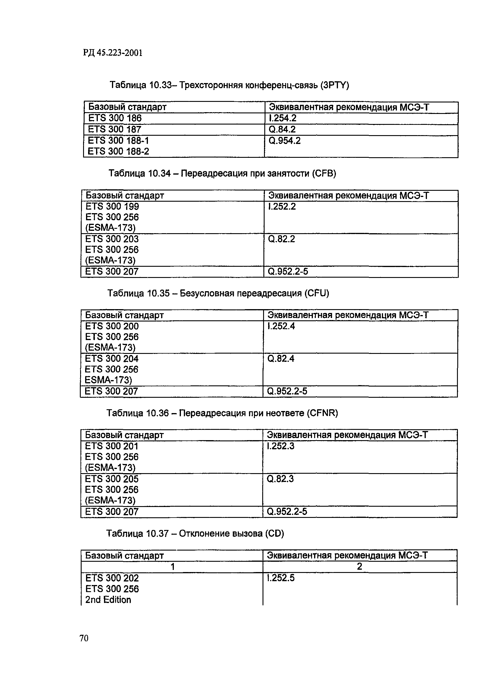 РД 45.223-2001