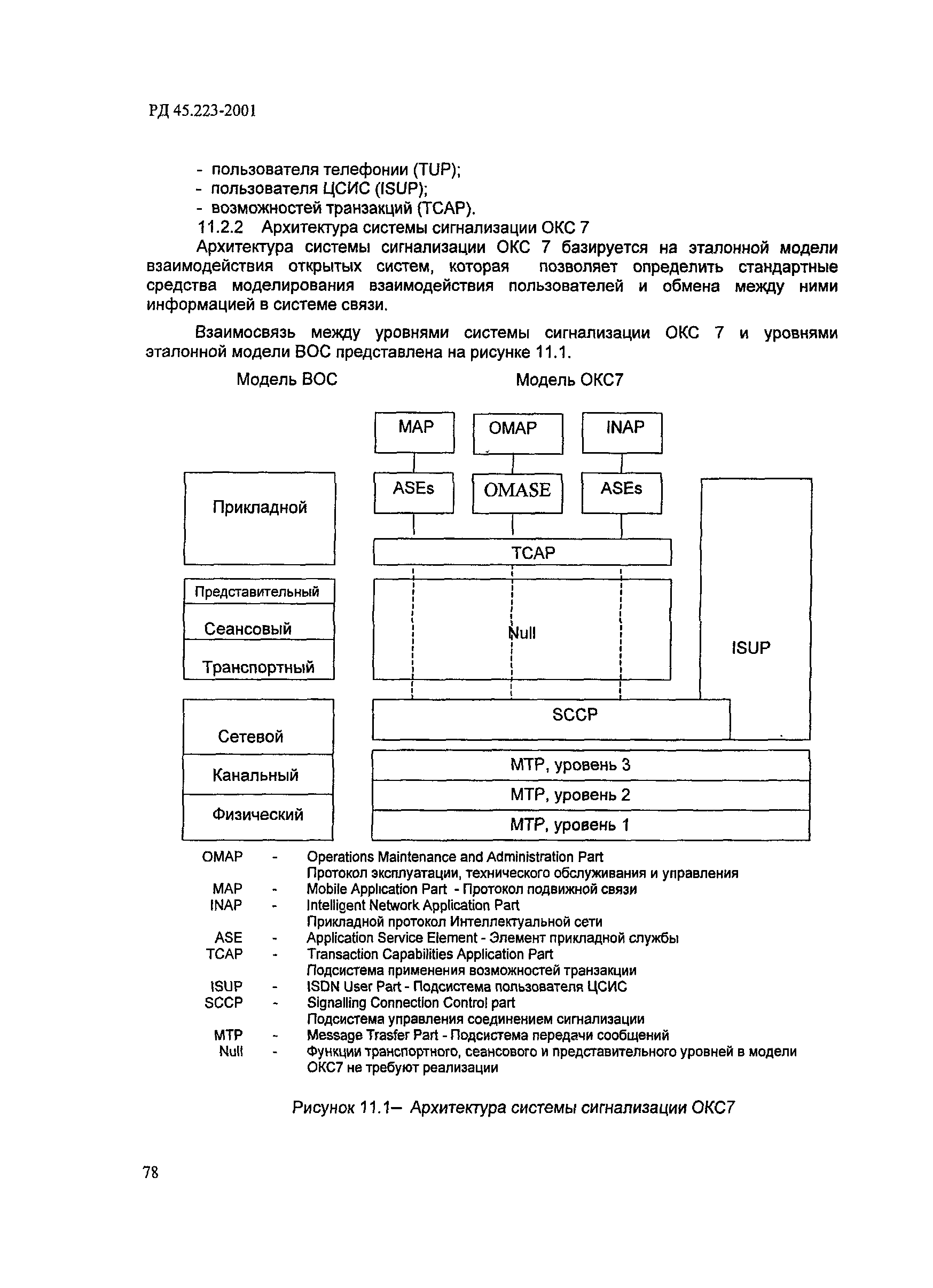 РД 45.223-2001