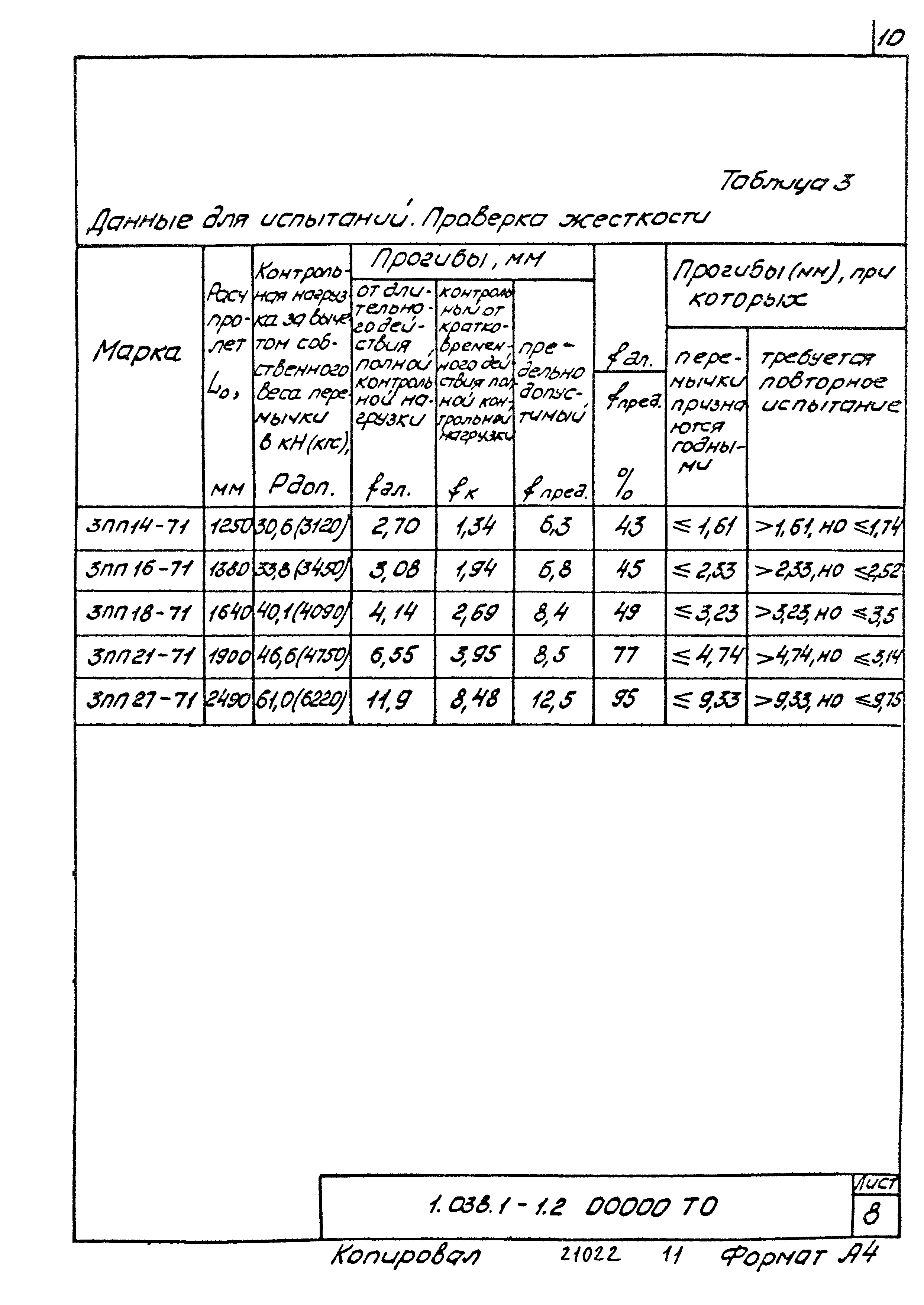 Серия 1.038.1-1