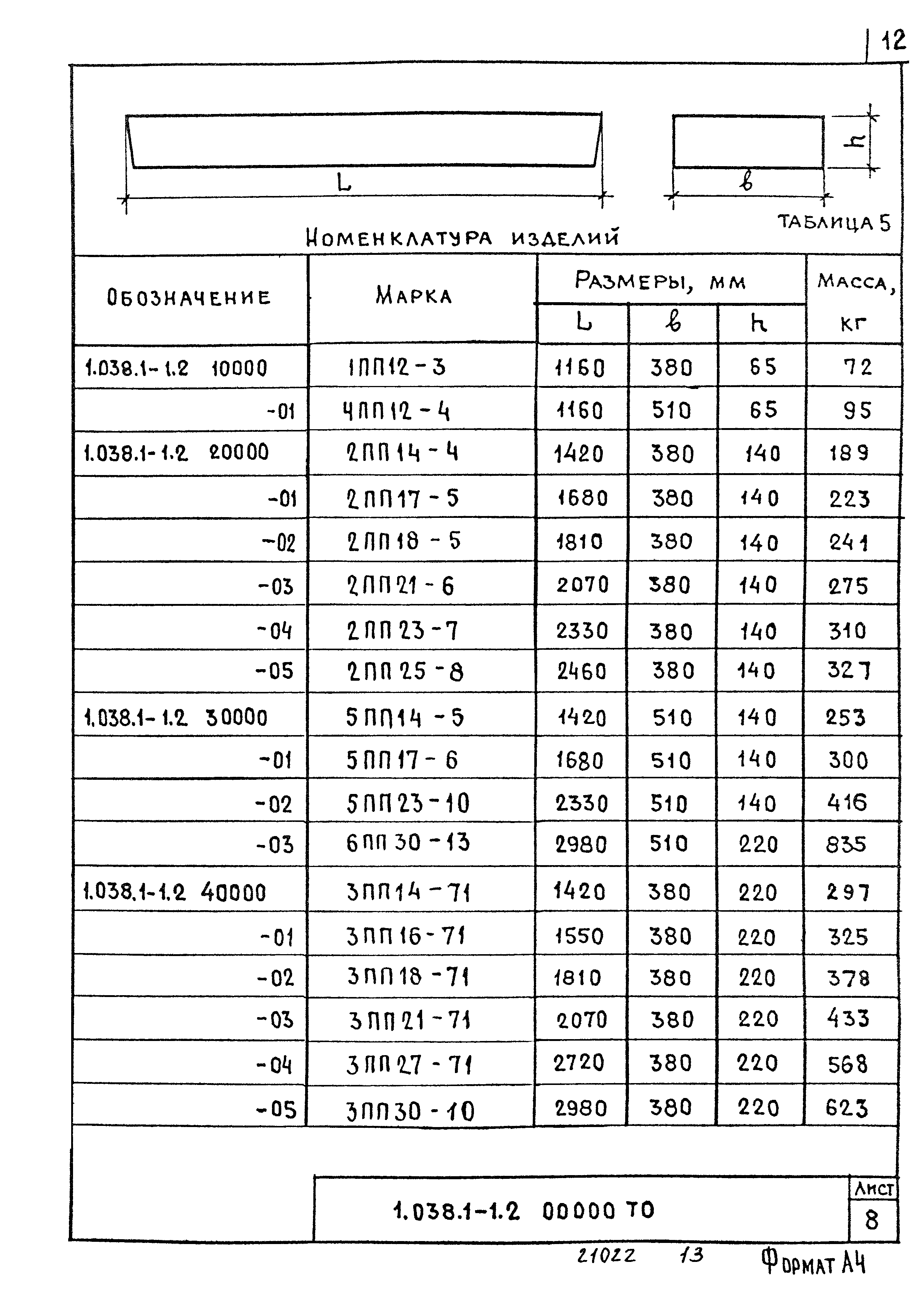 Серия 1.038.1-1