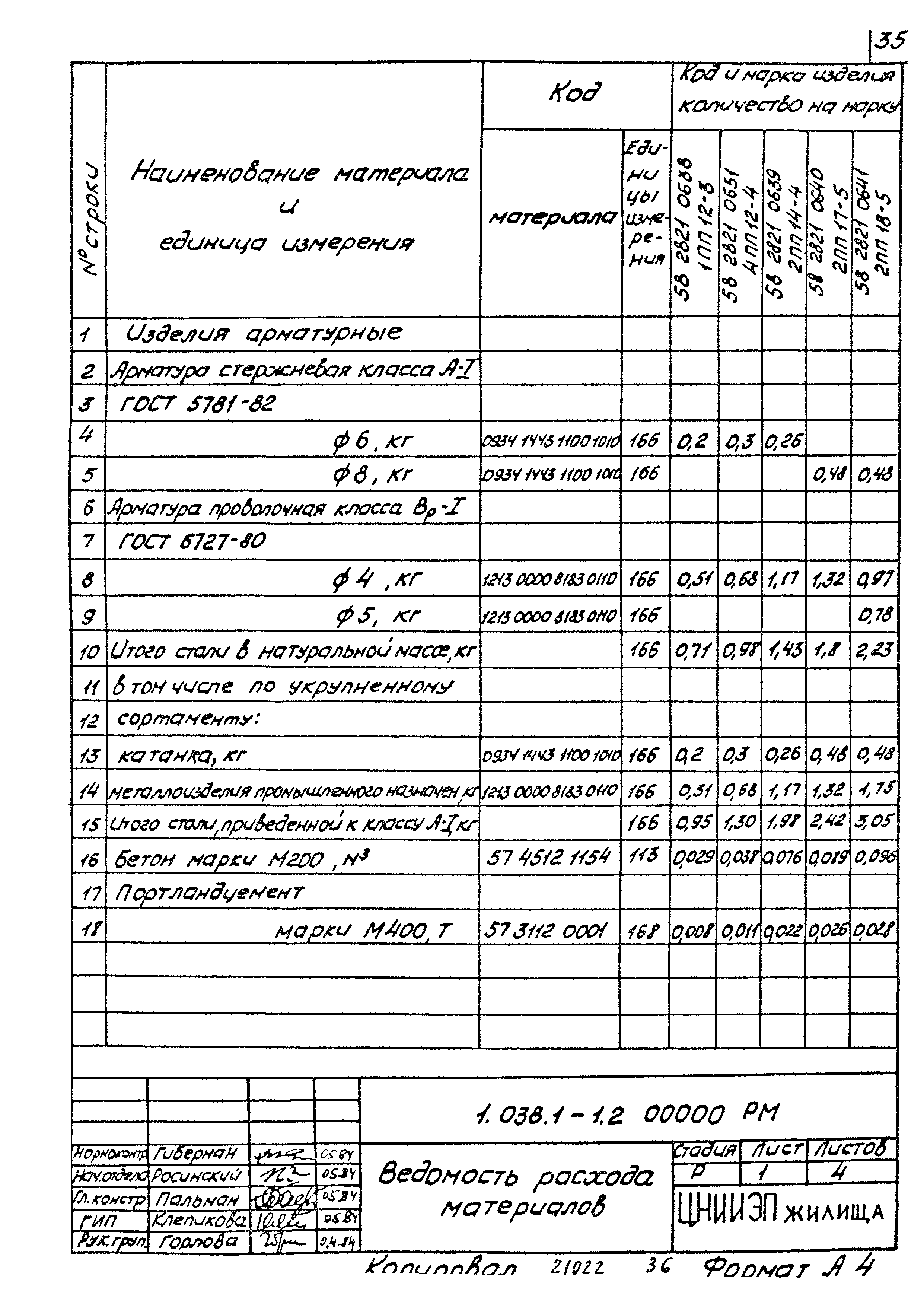 Серия 1.038.1-1