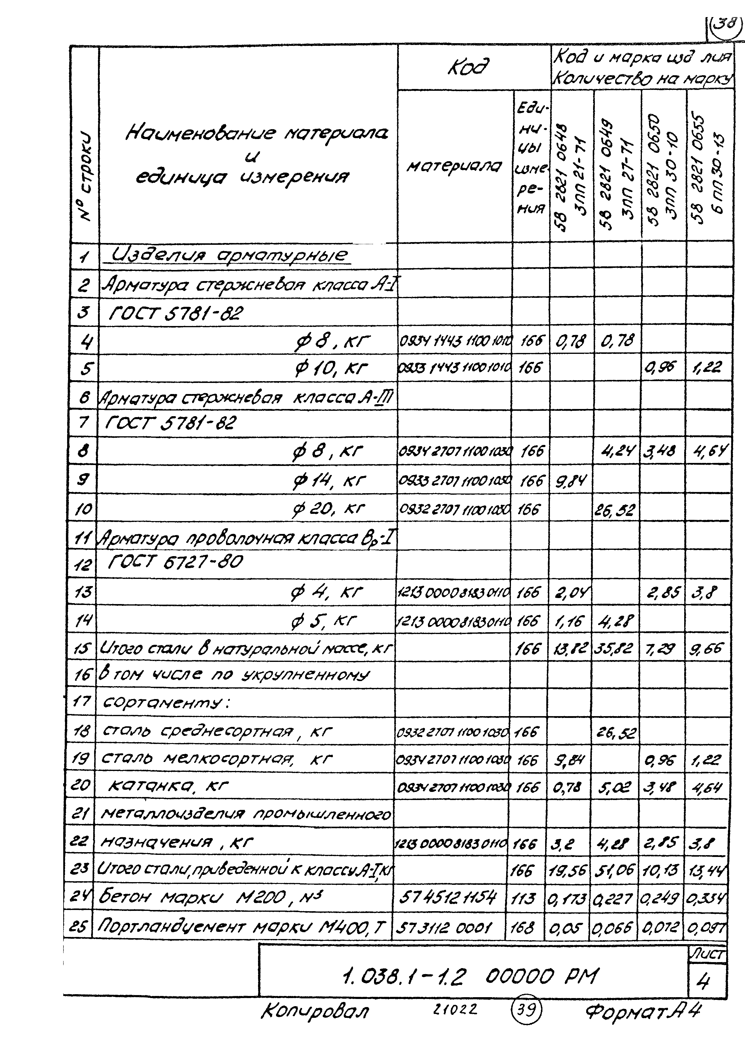 Серия 1.038.1-1