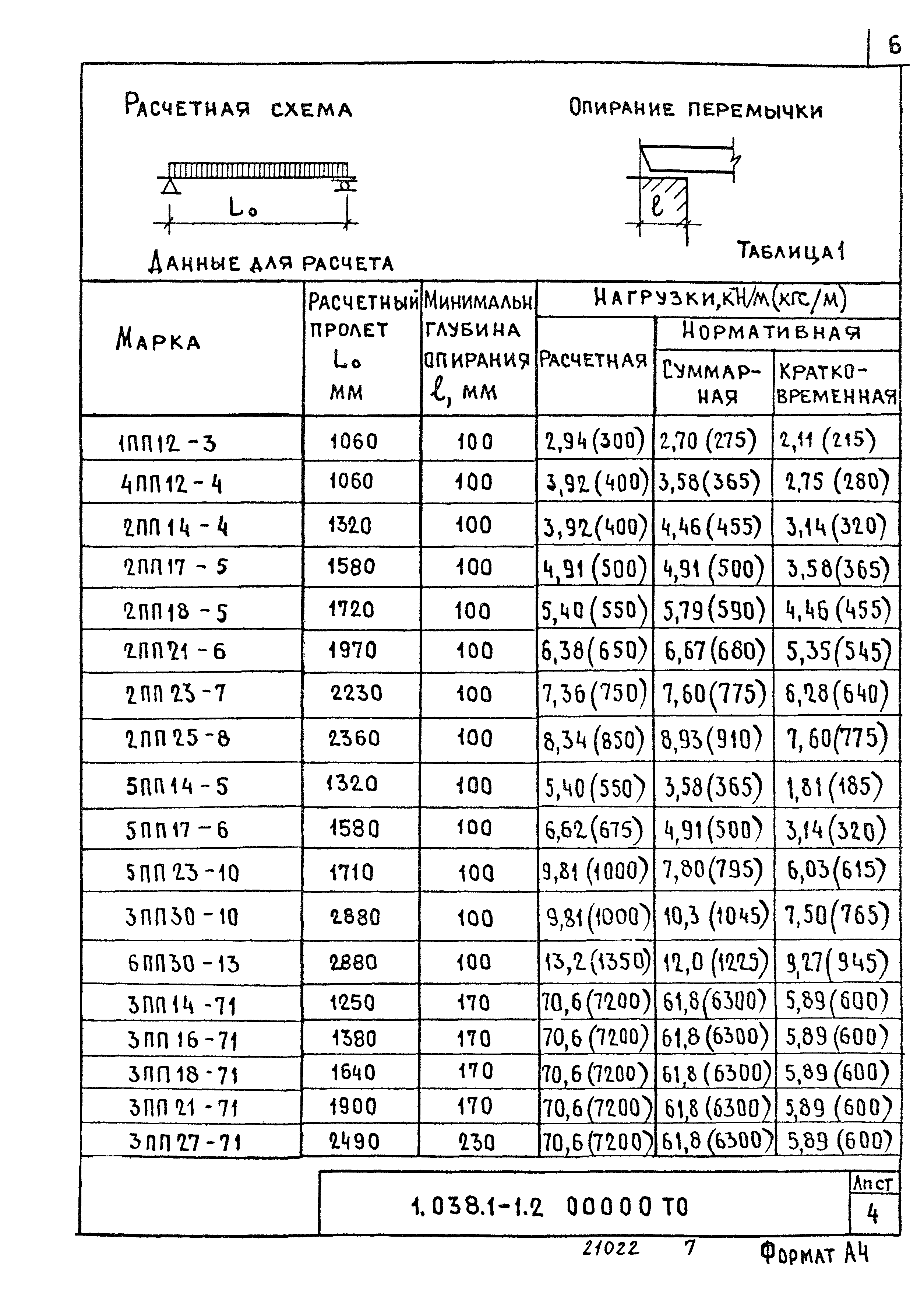 Серия 1.038.1-1