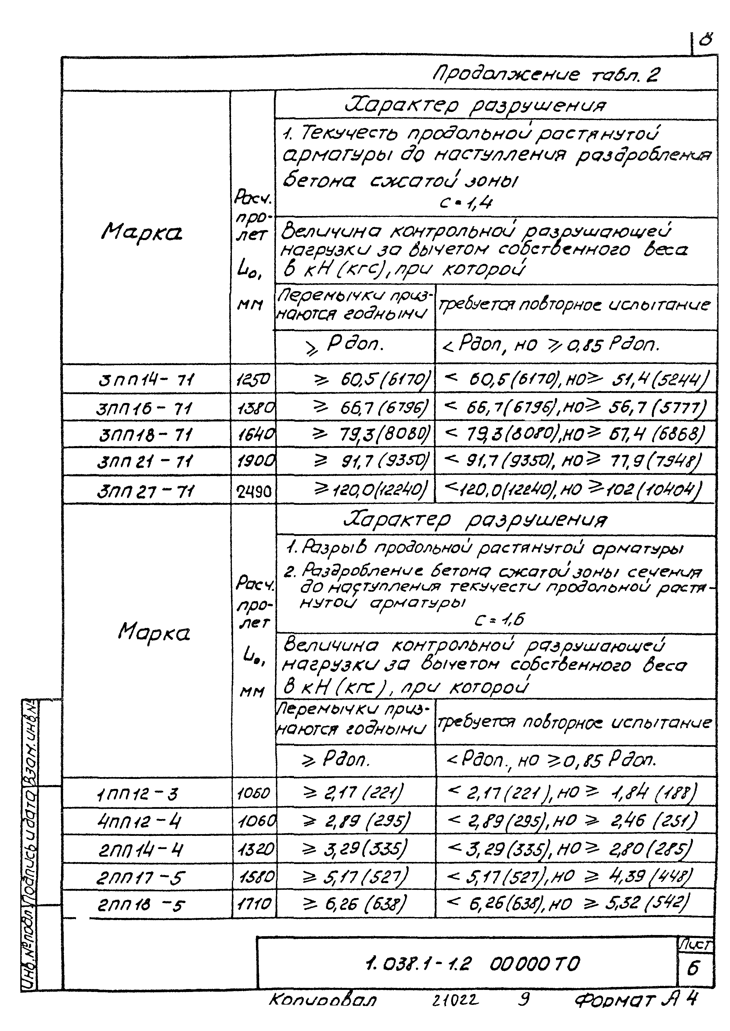 Серия 1.038.1-1