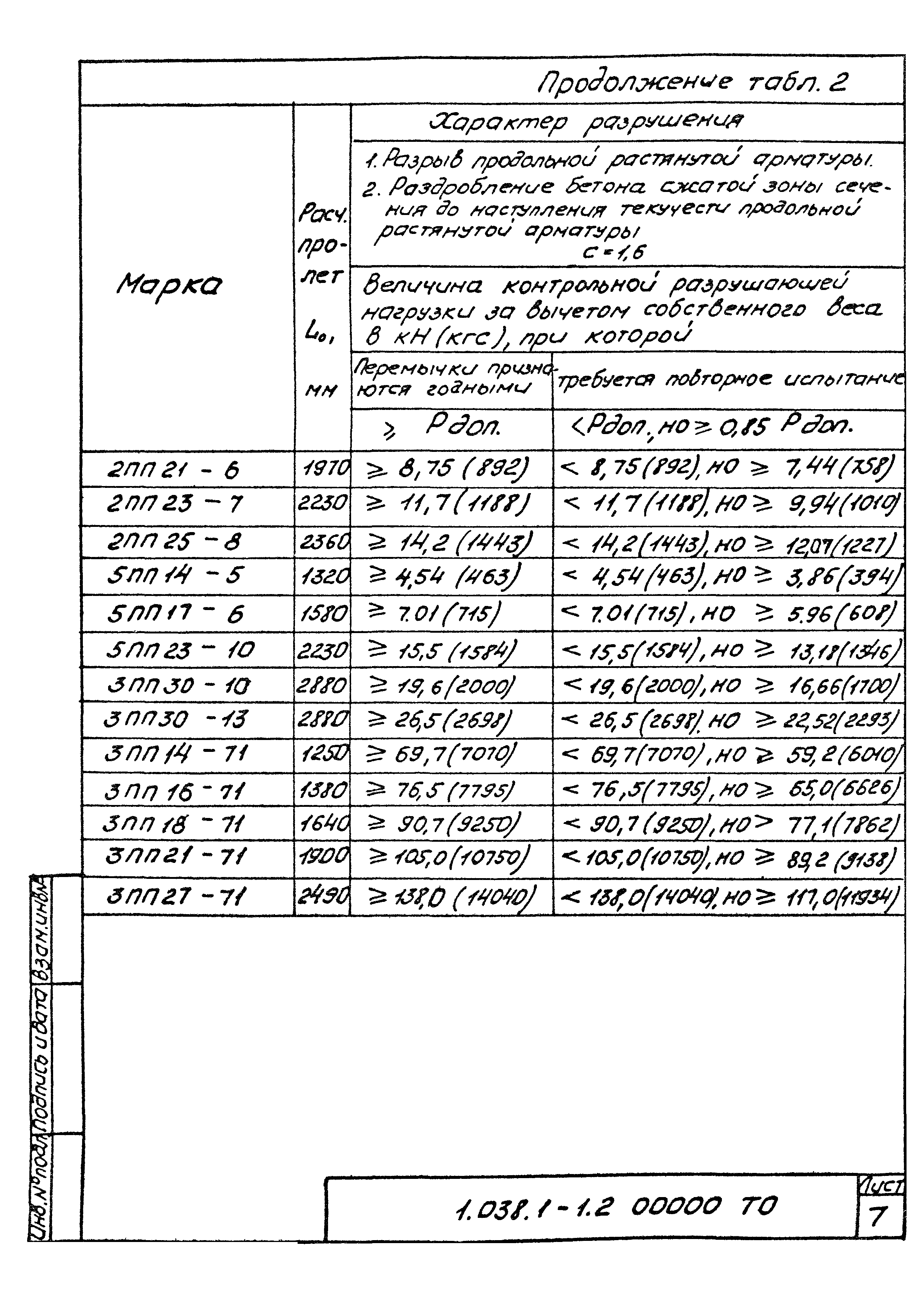 Серия 1.038.1-1