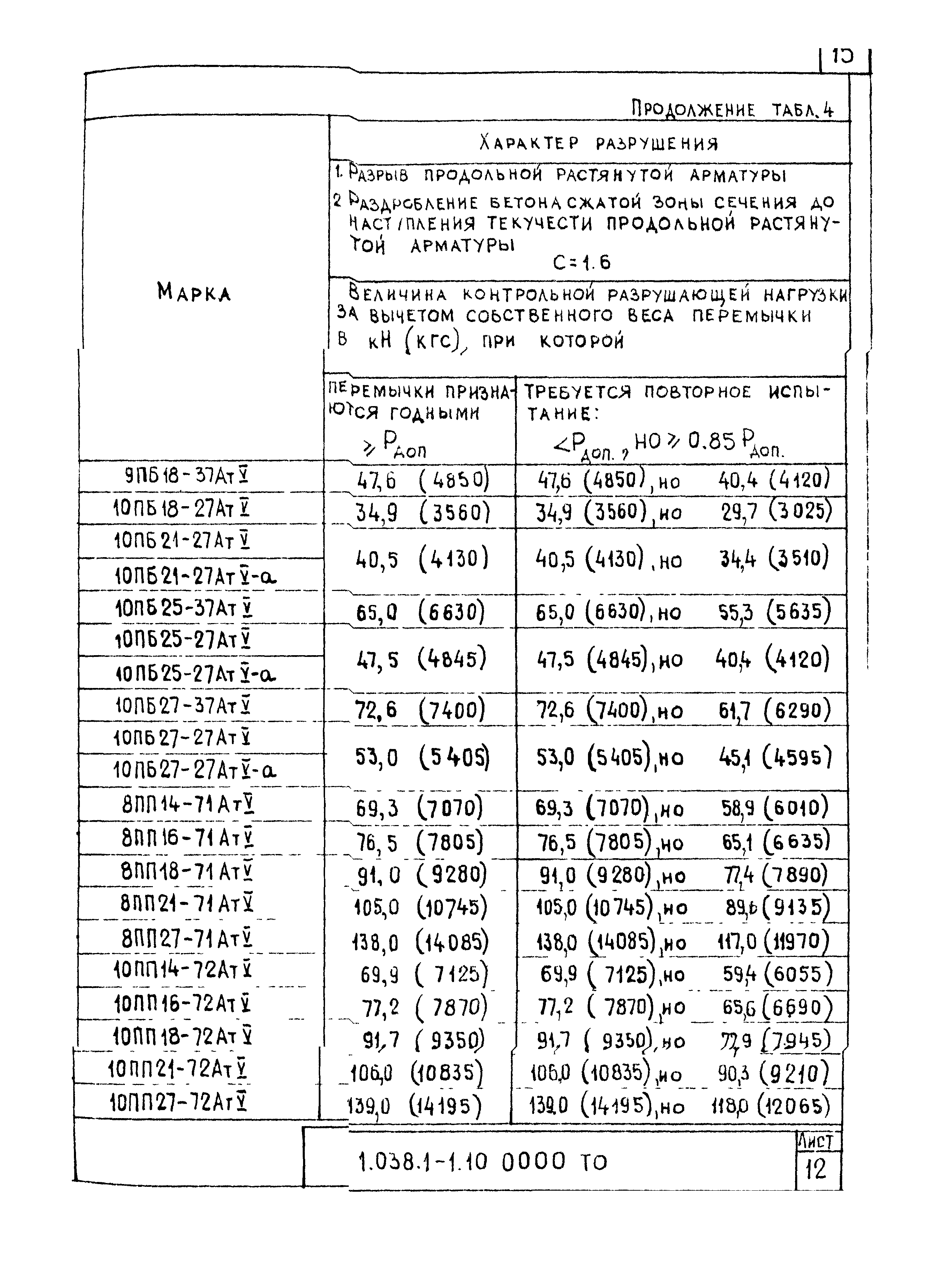 Серия 1.038.1-1