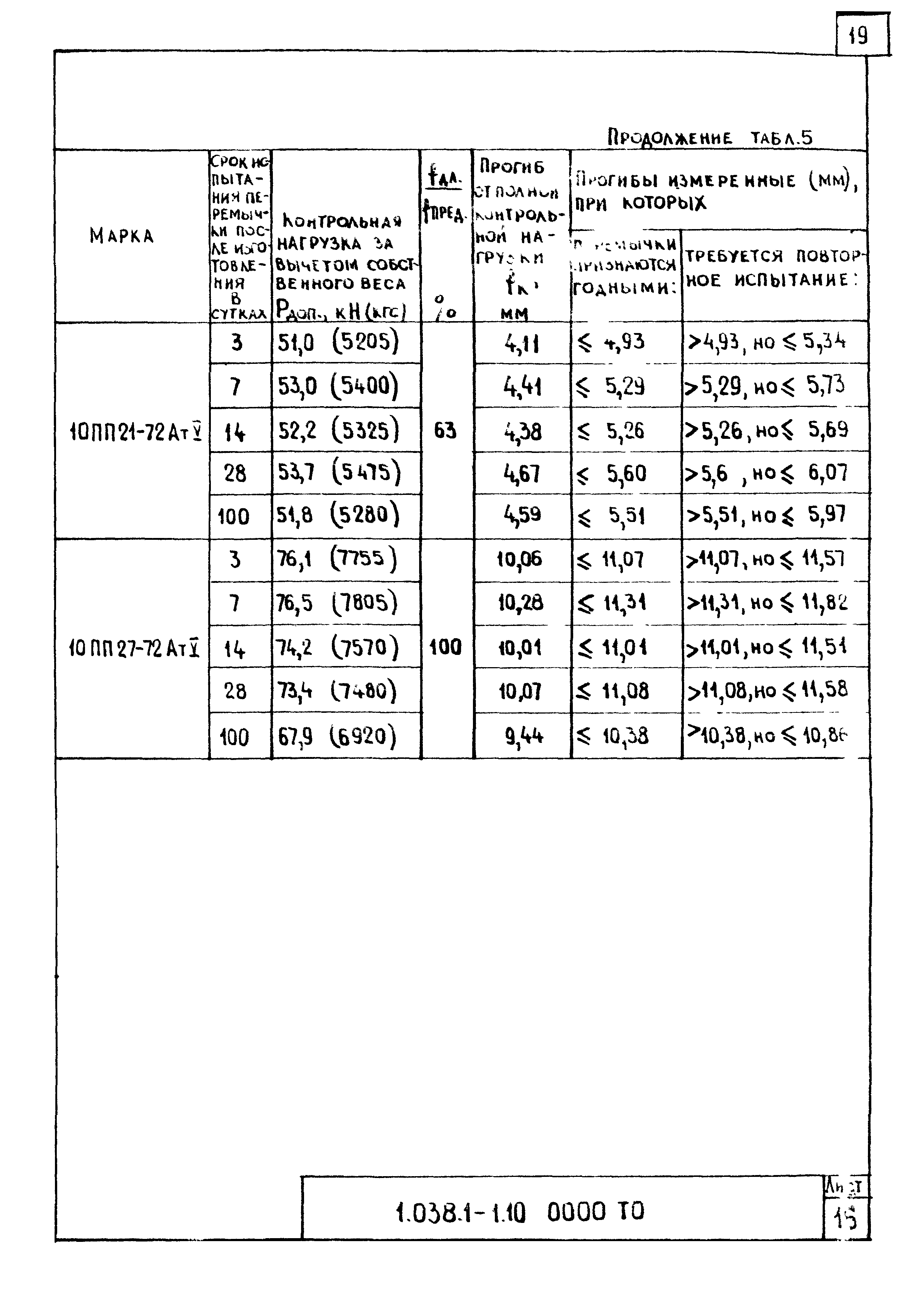 Серия 1.038.1-1