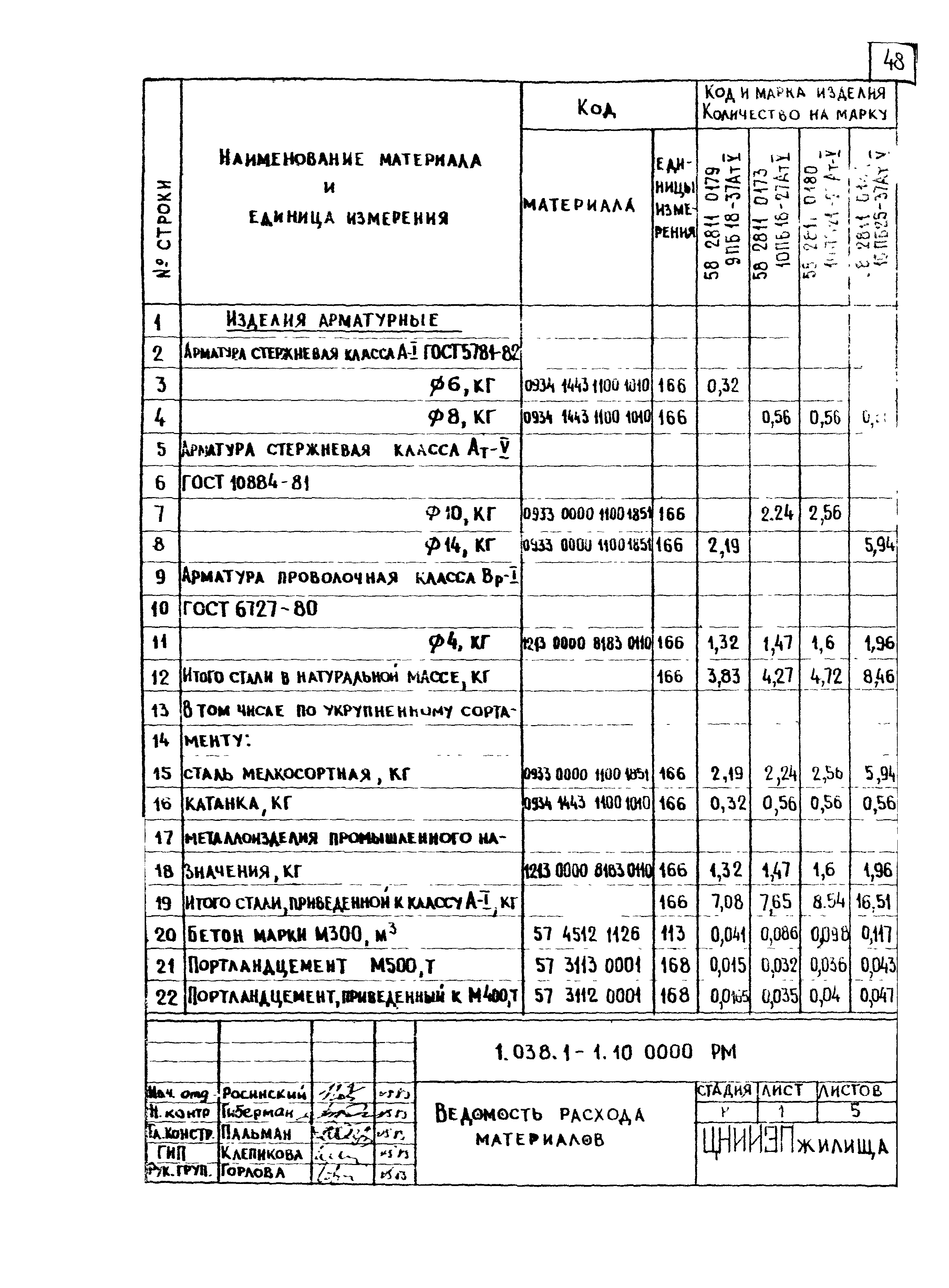 Серия 1.038.1-1