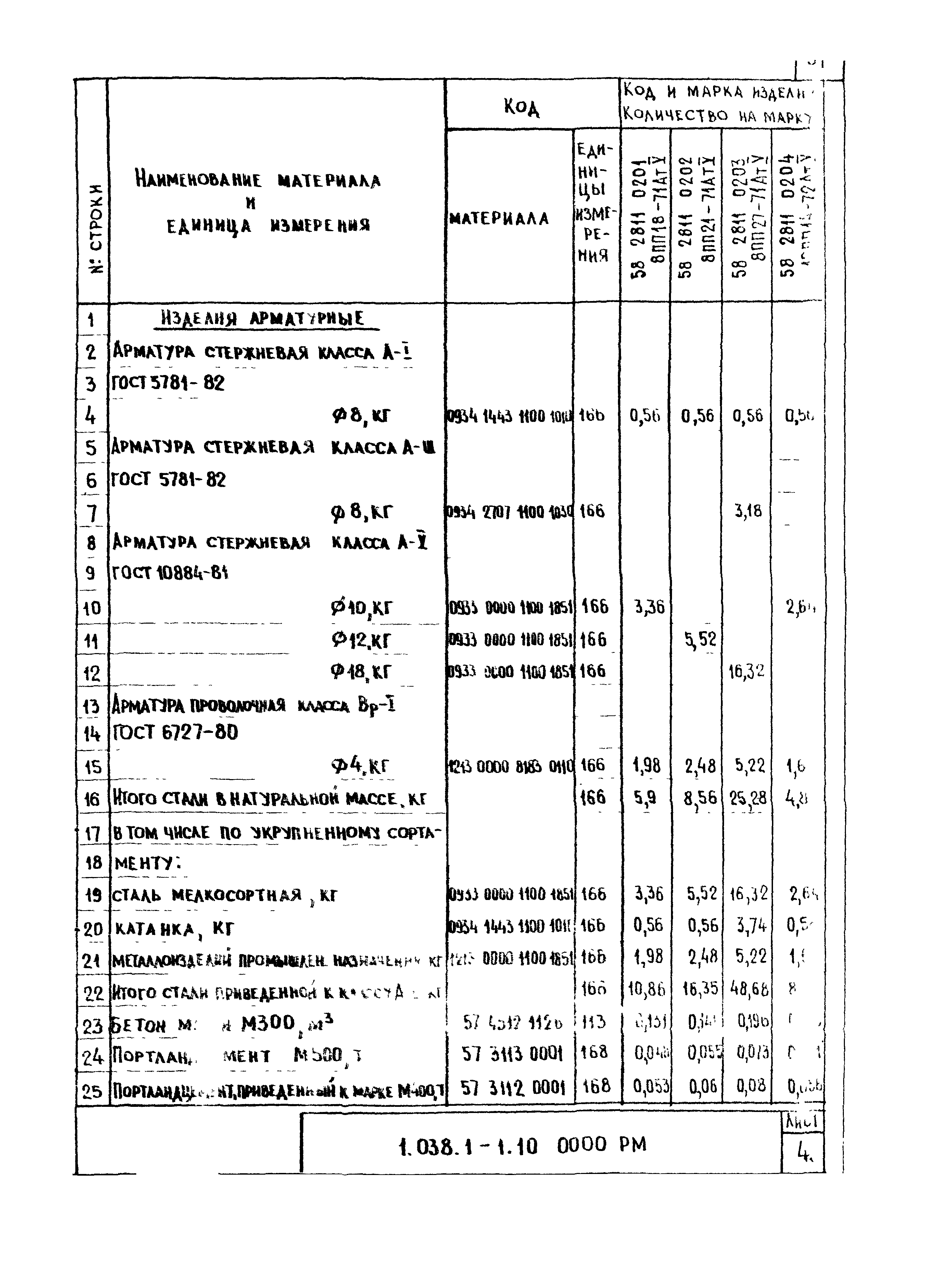 Серия 1.038.1-1