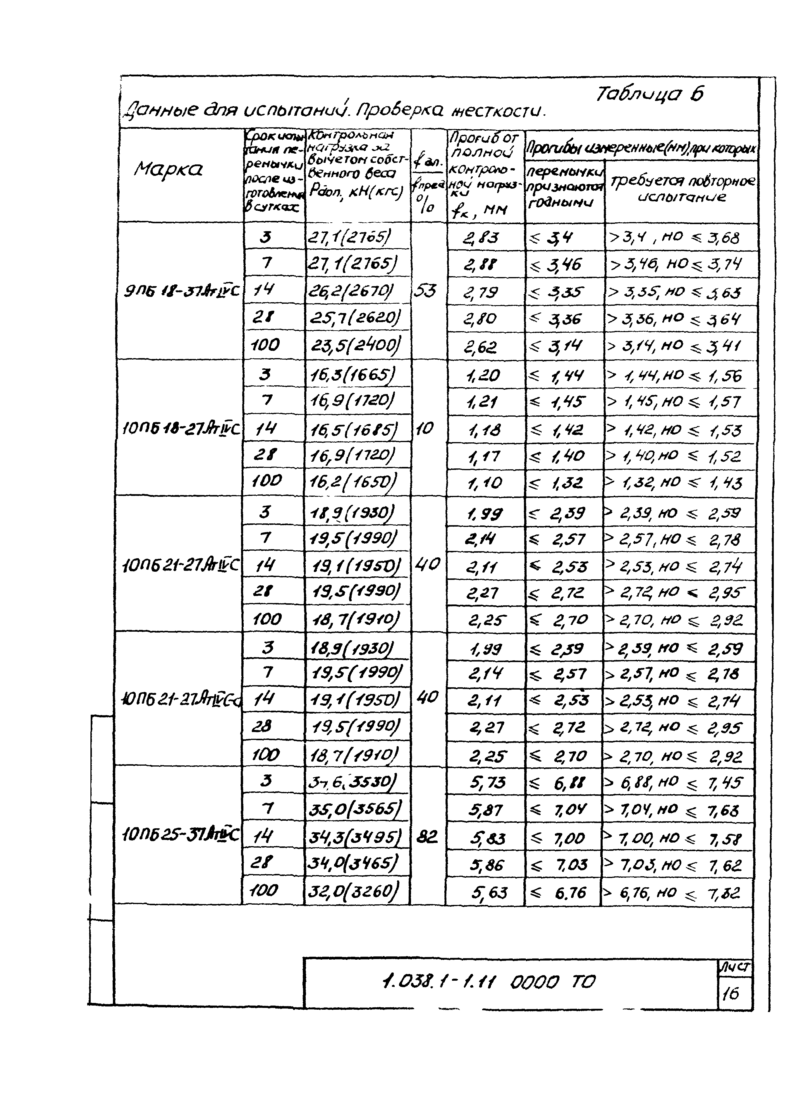 Серия 1.038.1-1