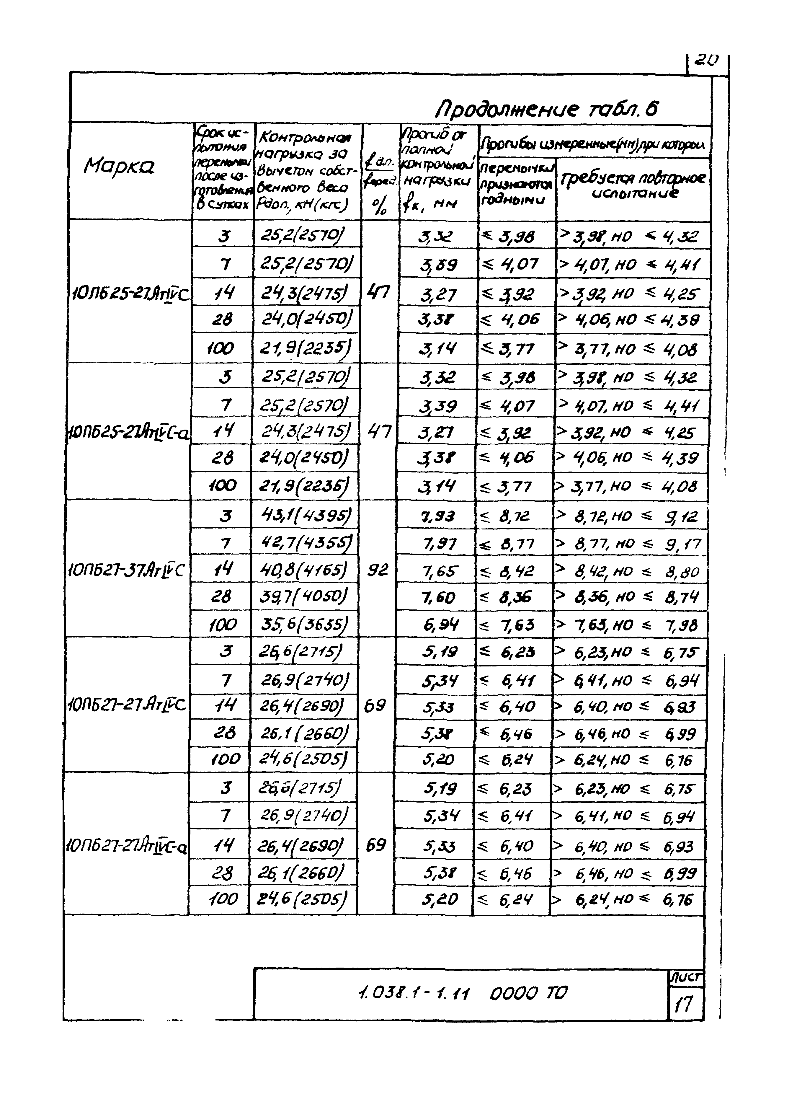 Серия 1.038.1-1