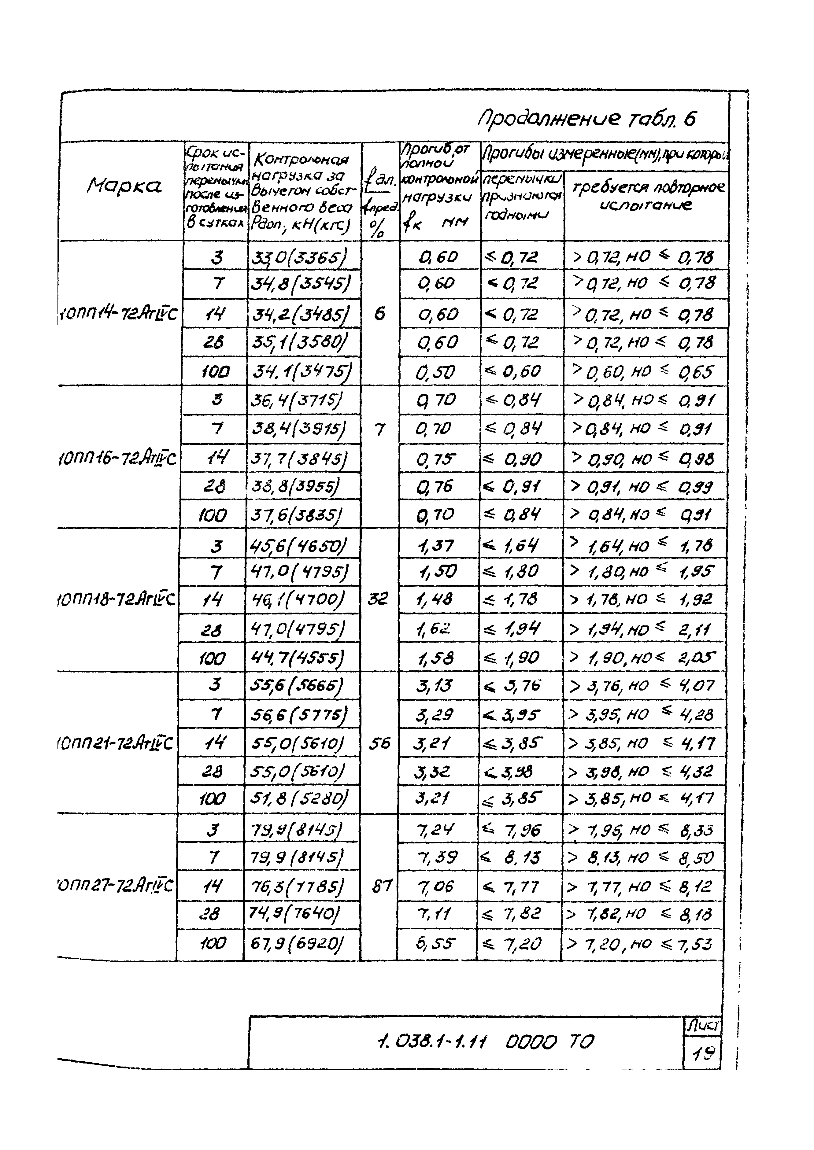 Серия 1.038.1-1