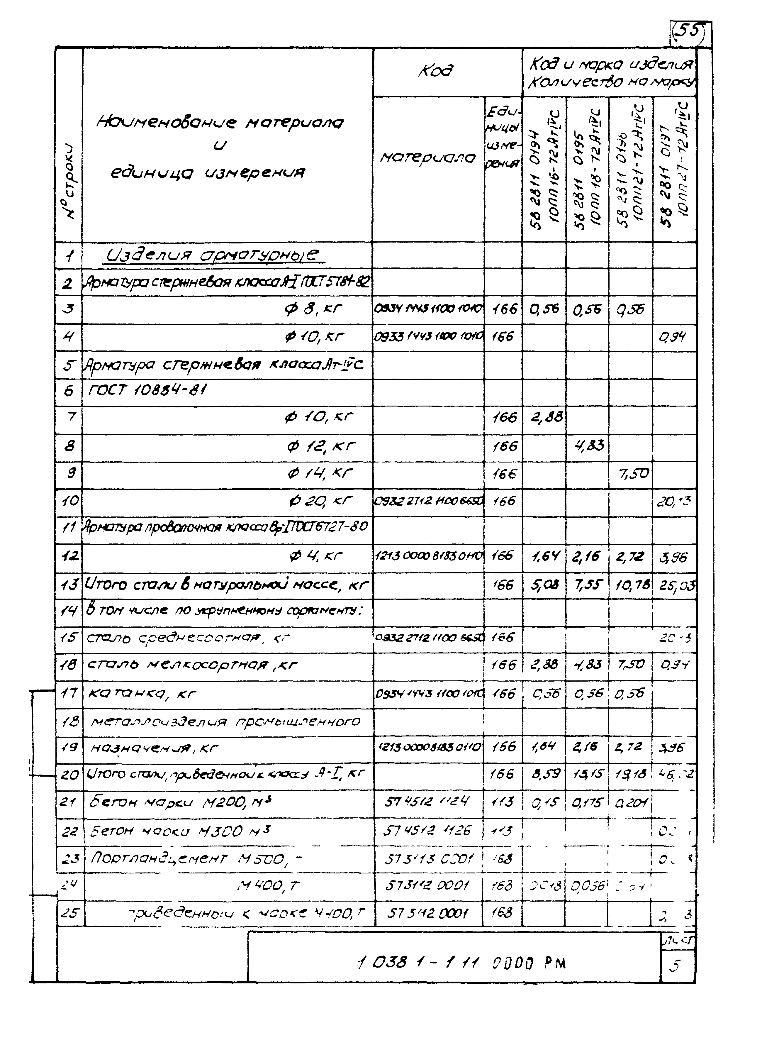 Серия 1.038.1-1