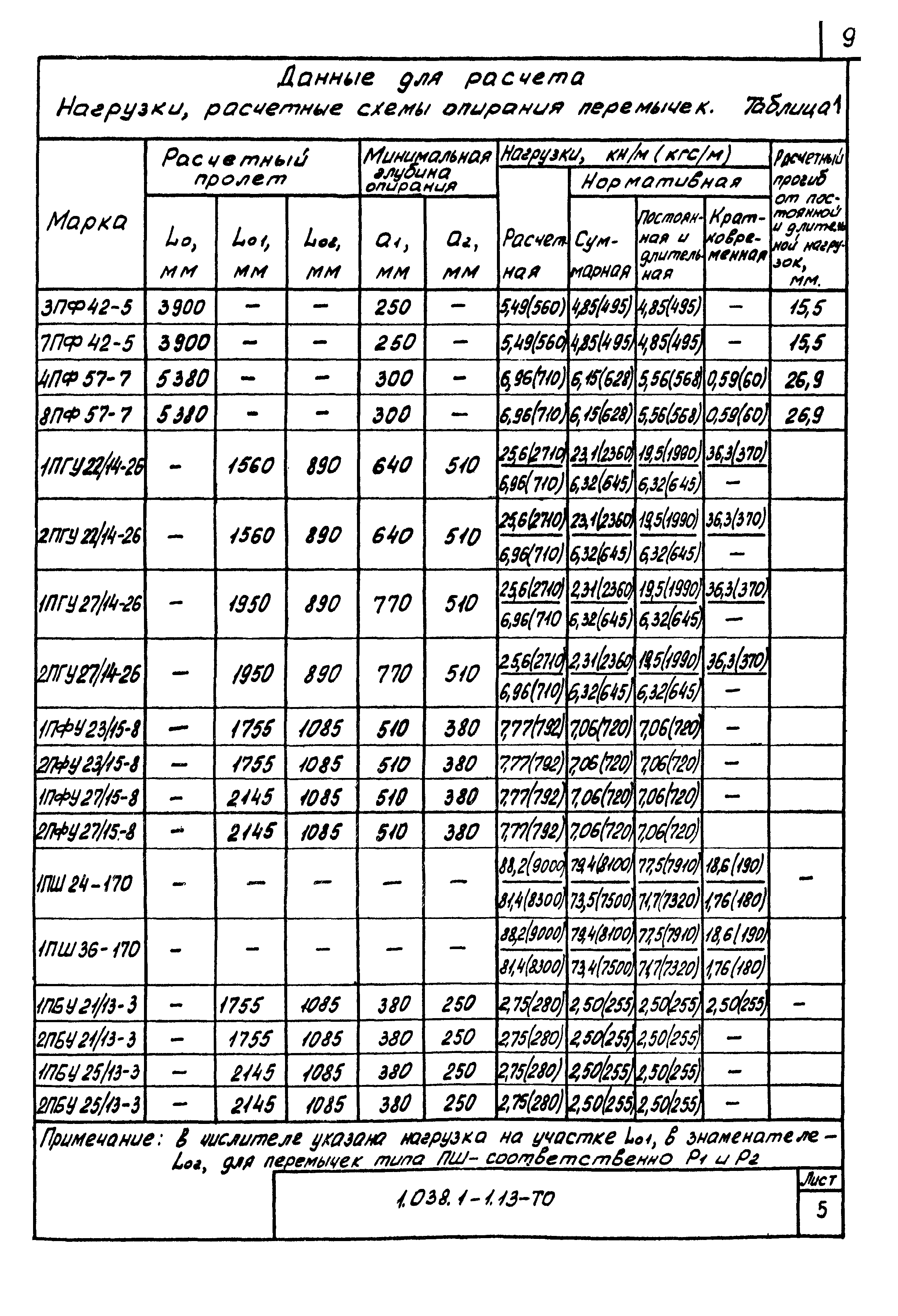 Серия 1.038.1-1