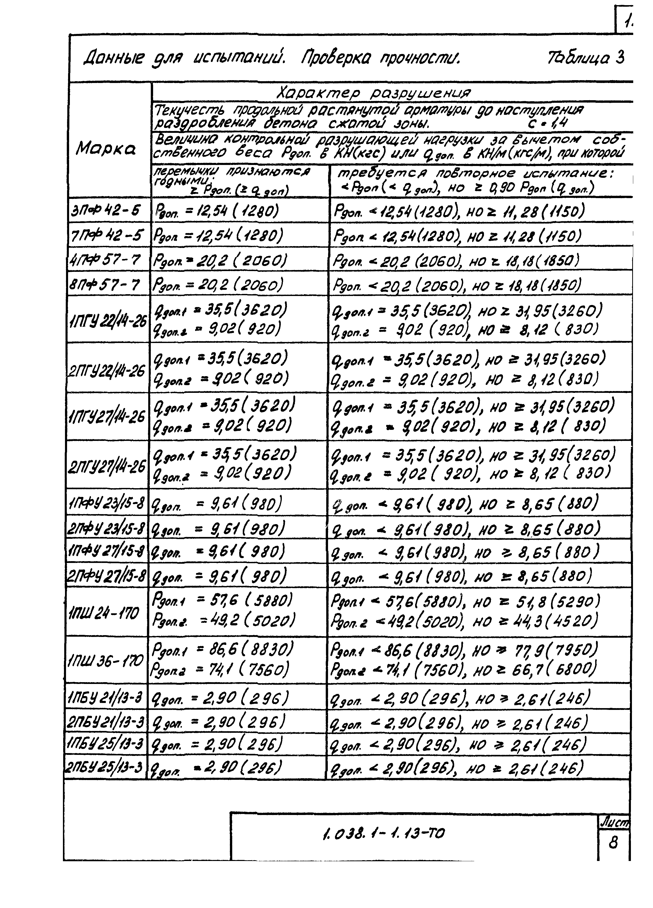 Серия 1.038.1-1