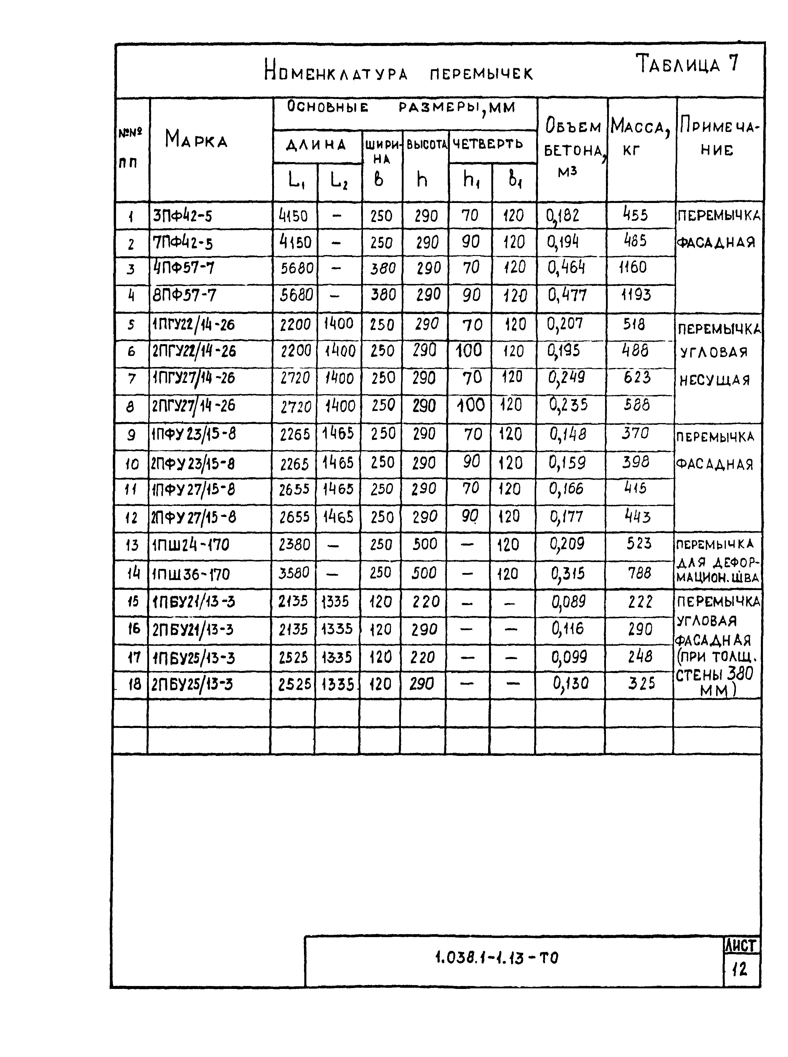 Серия 1.038.1-1