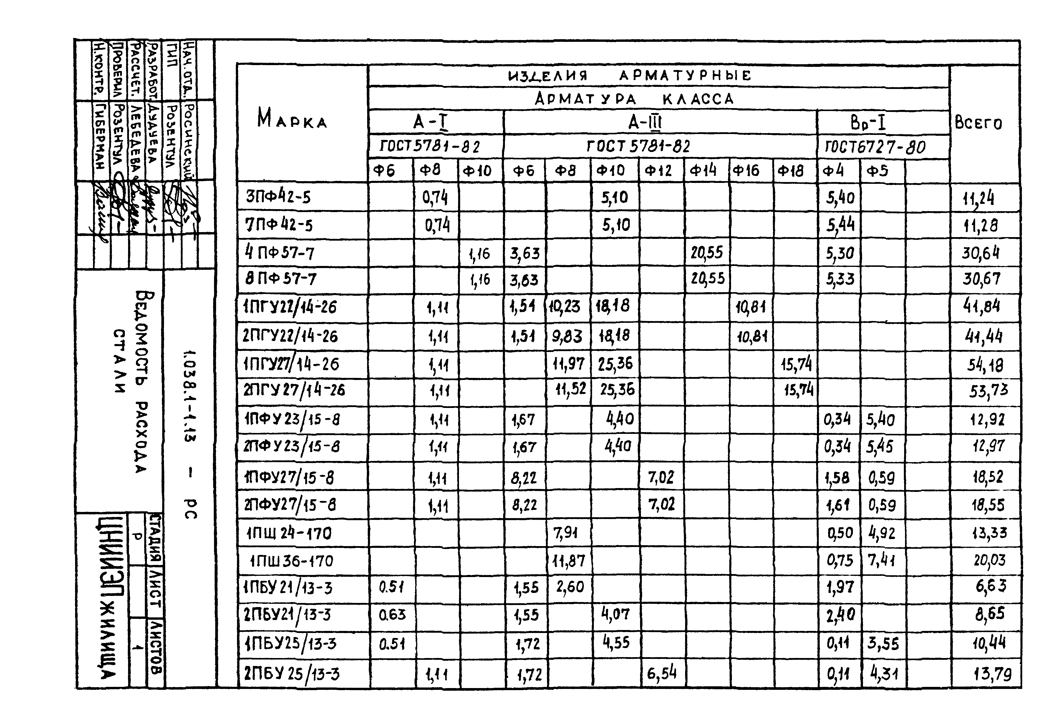 Серия 1.038.1-1