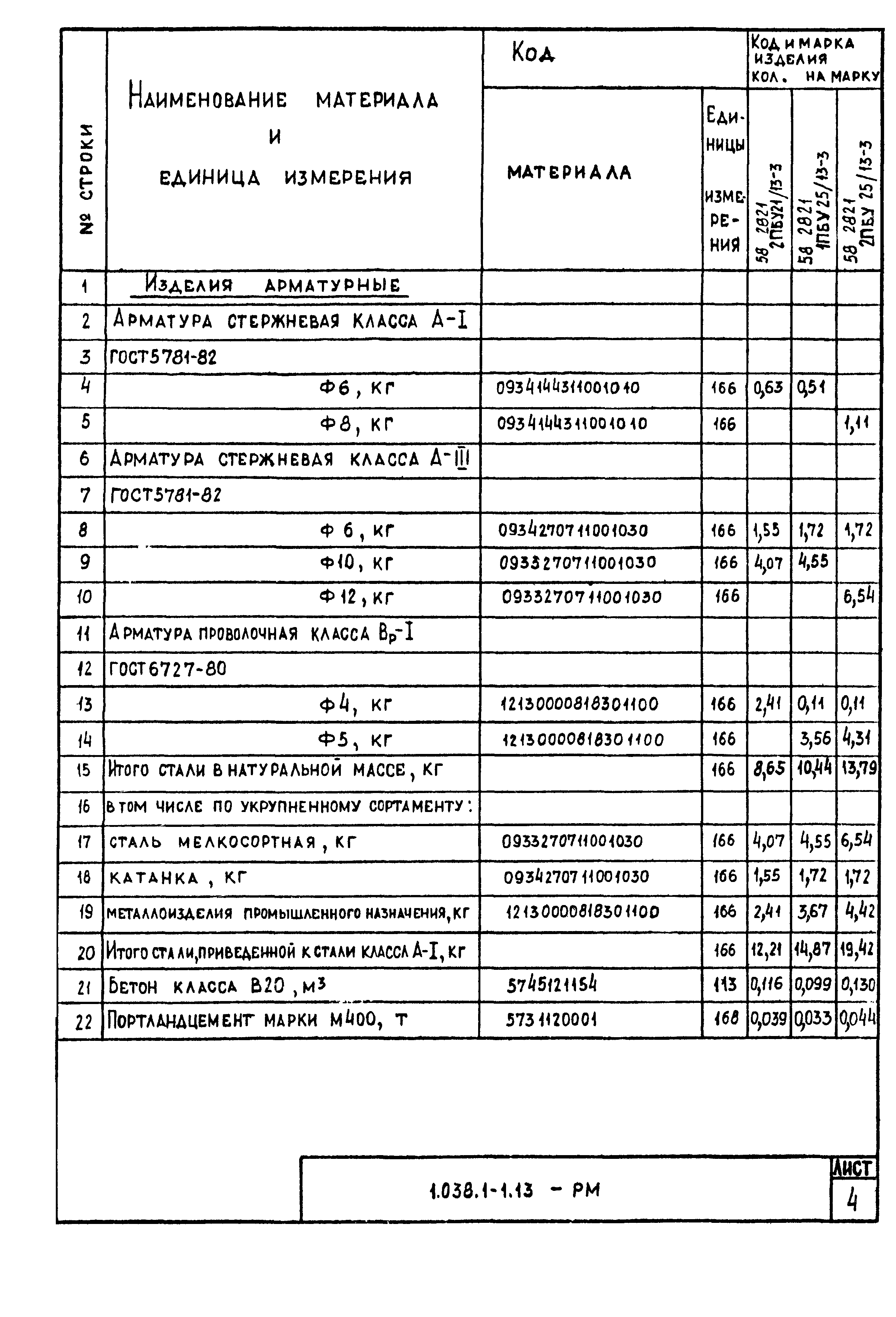 Серия 1.038.1-1