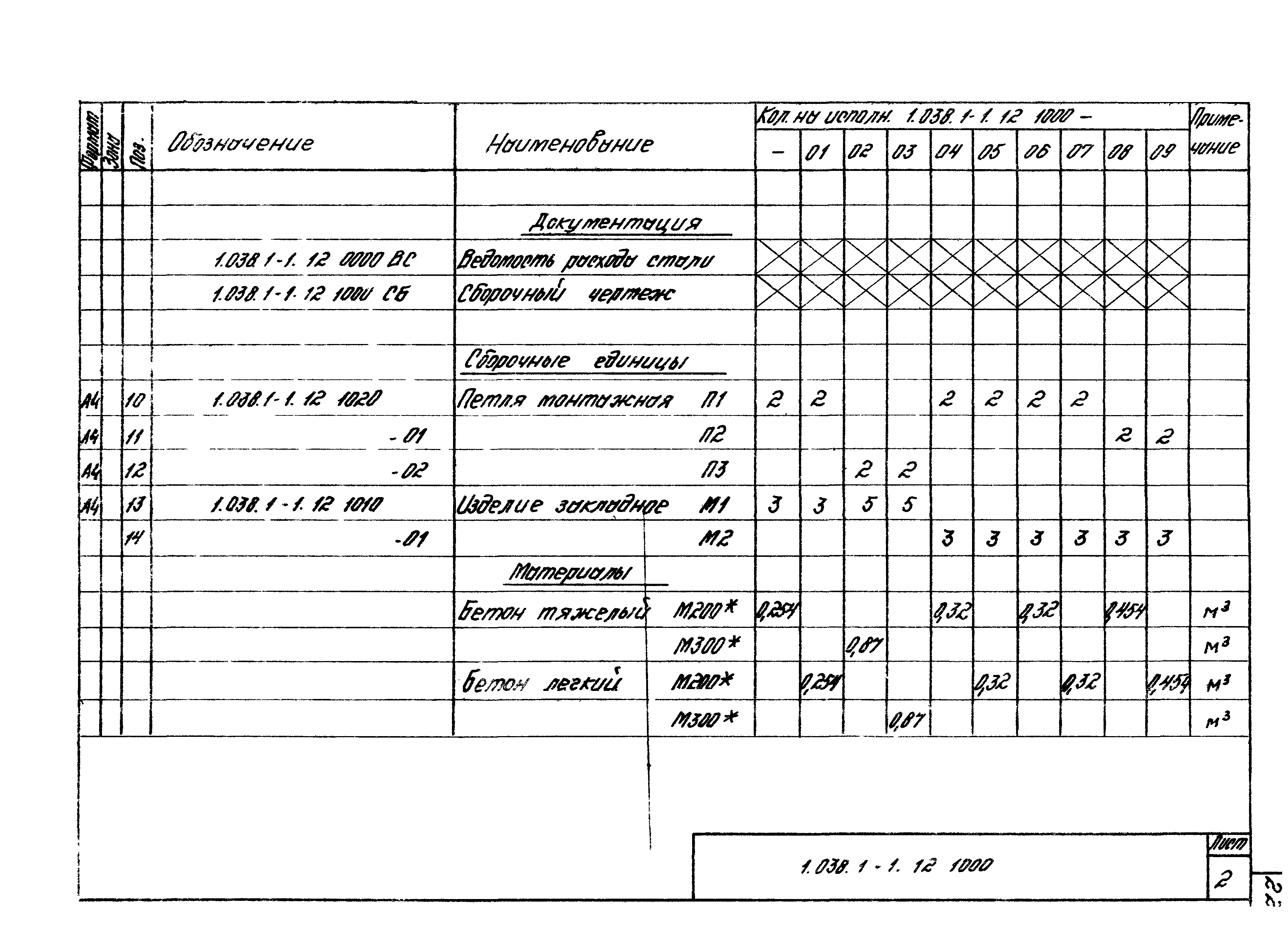 Серия 1.038.1-1