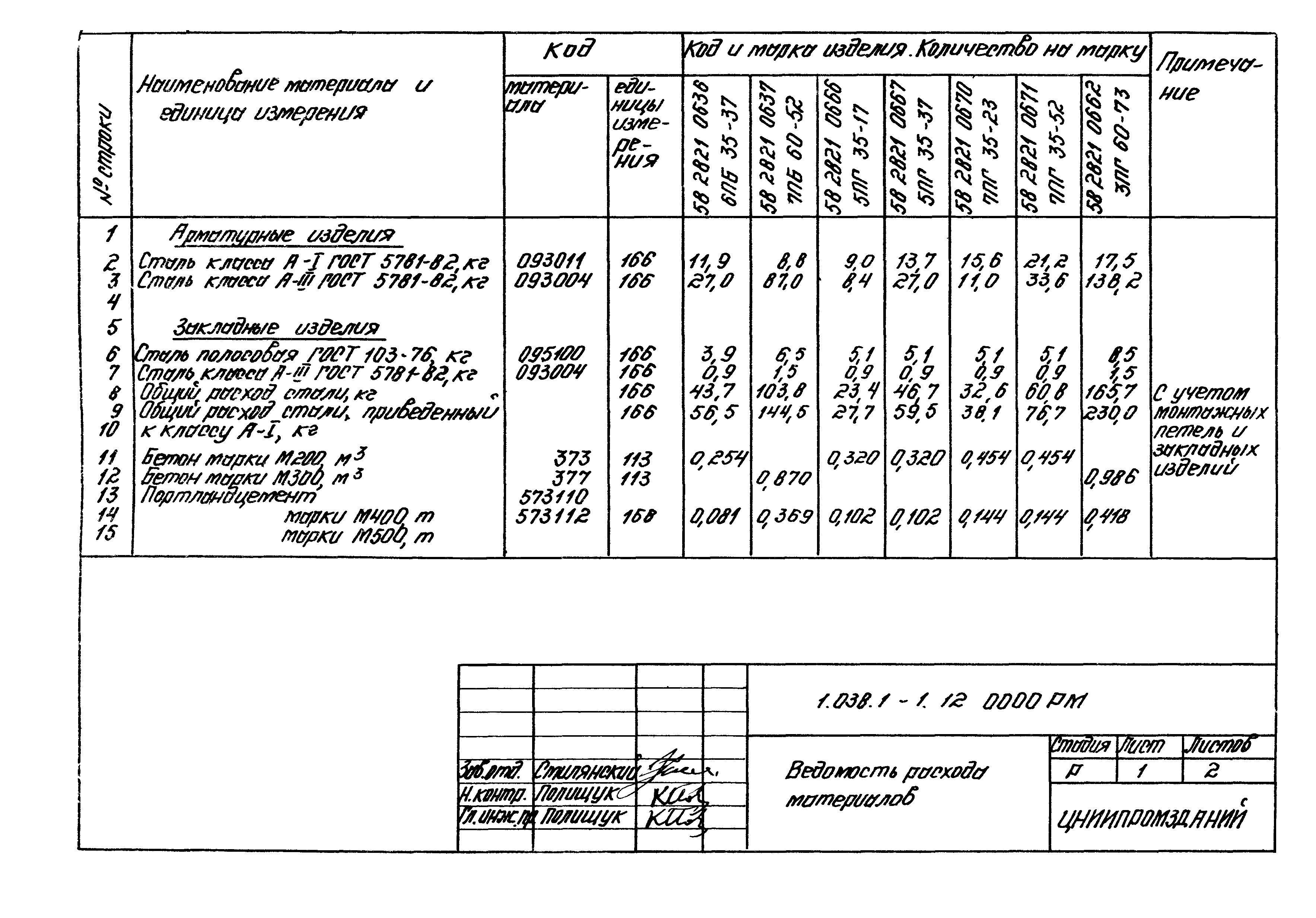 Серия 1.038.1-1