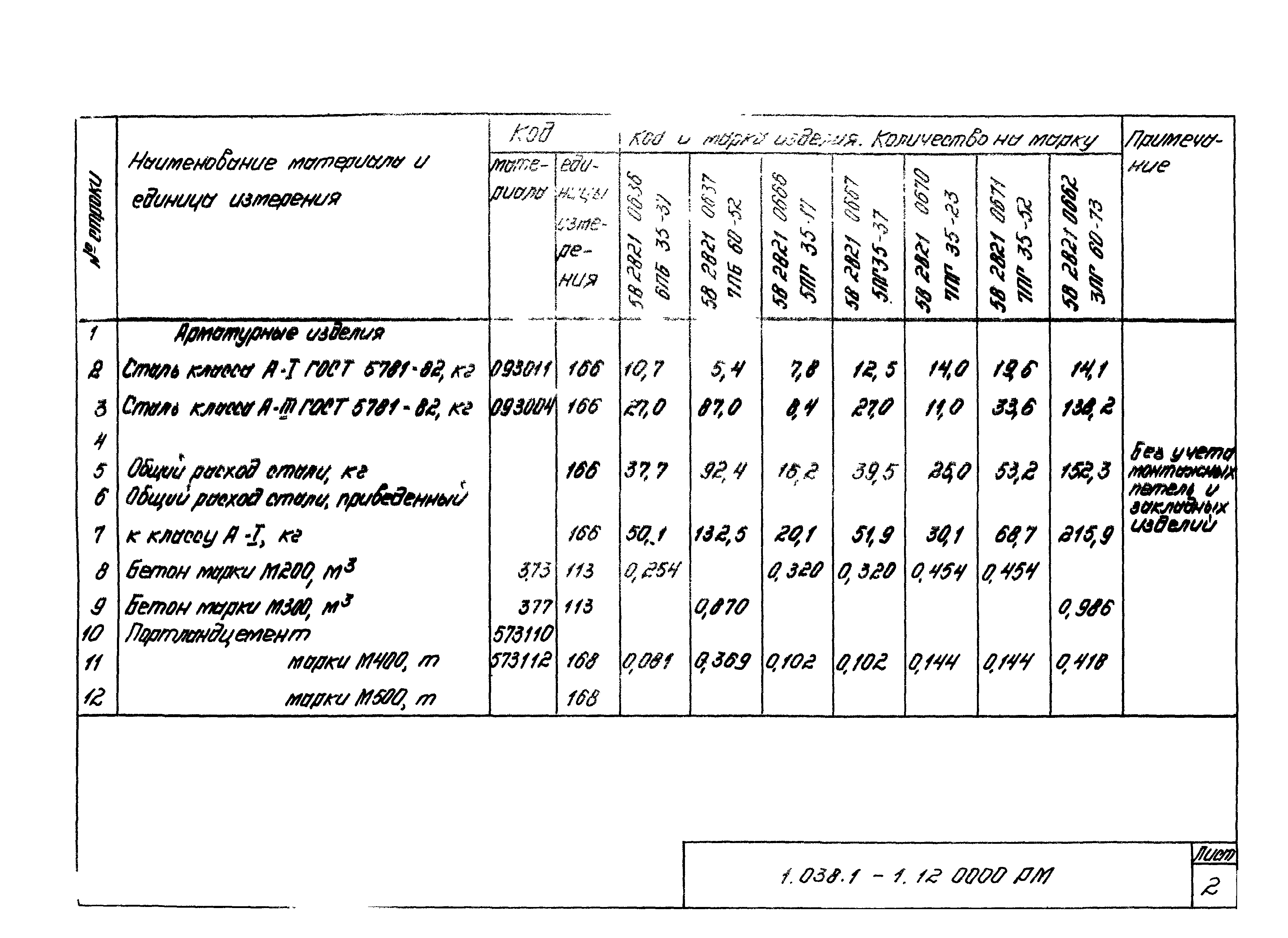 Серия 1.038.1-1