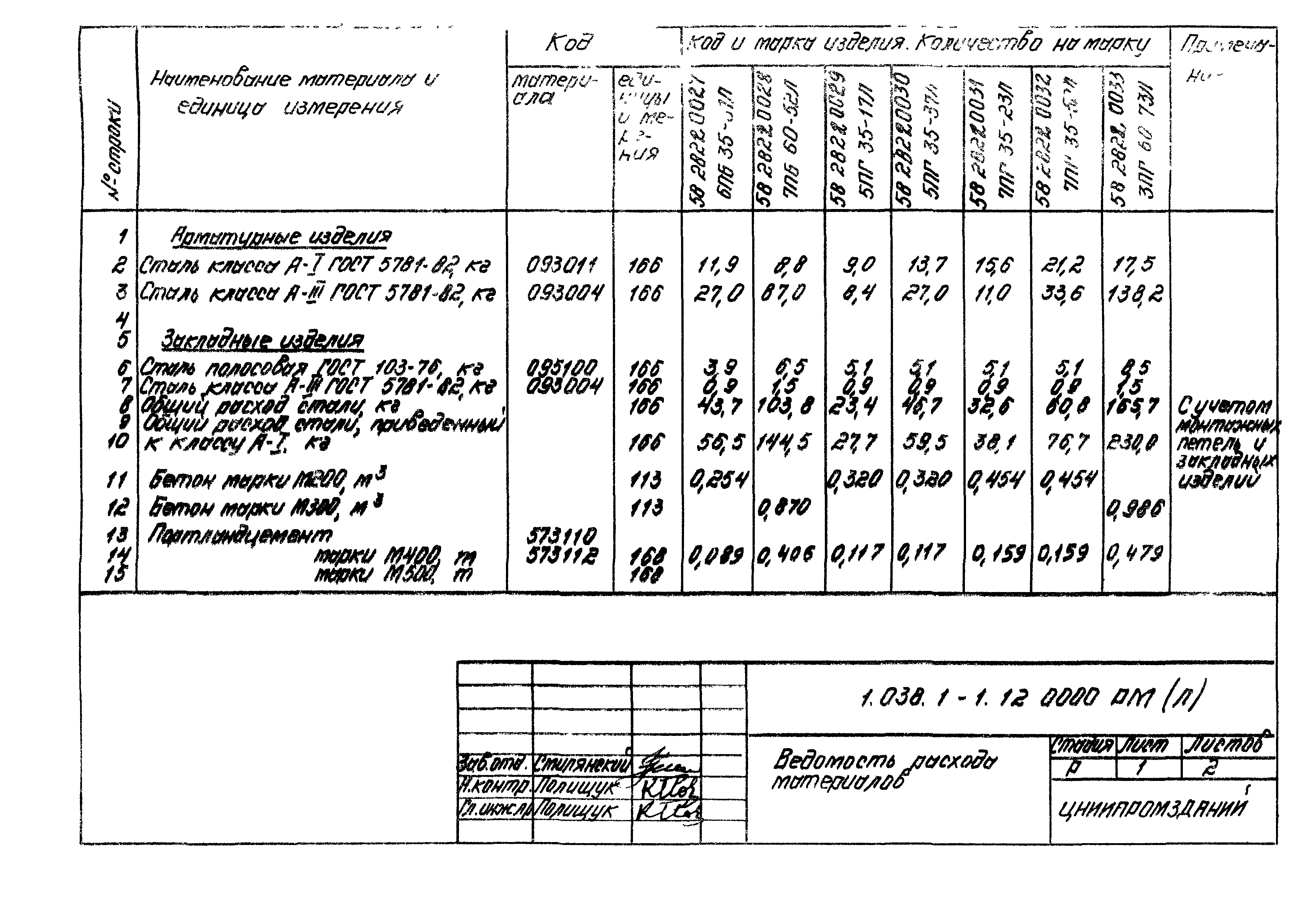 Серия 1.038.1-1