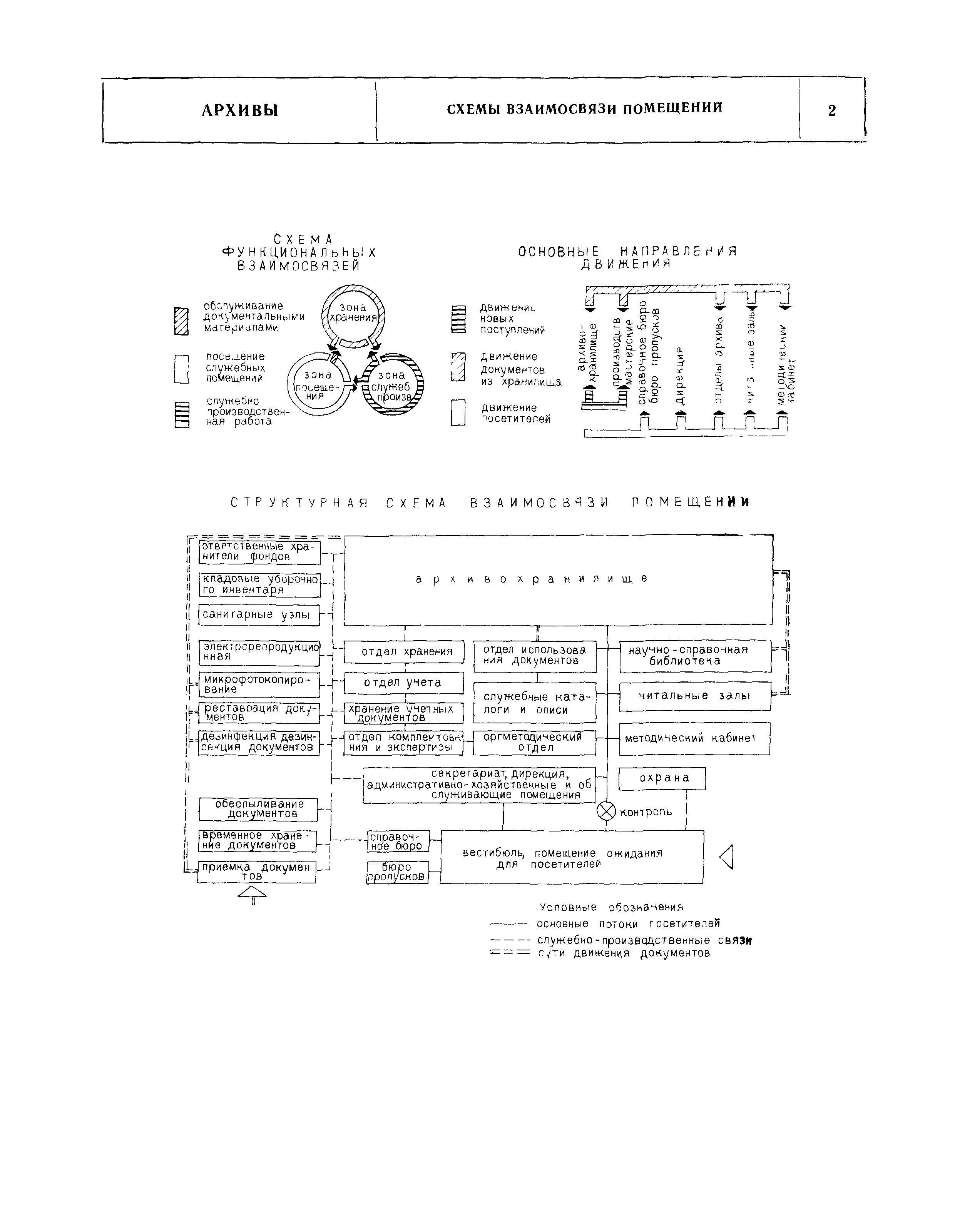 НП 5.4.2-74