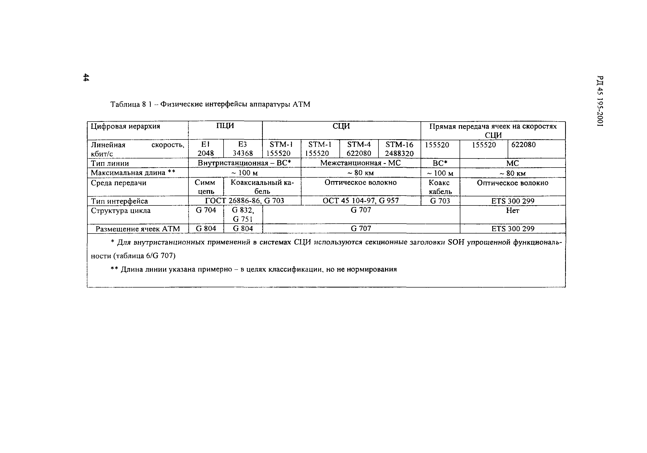 РД 45.195-2001