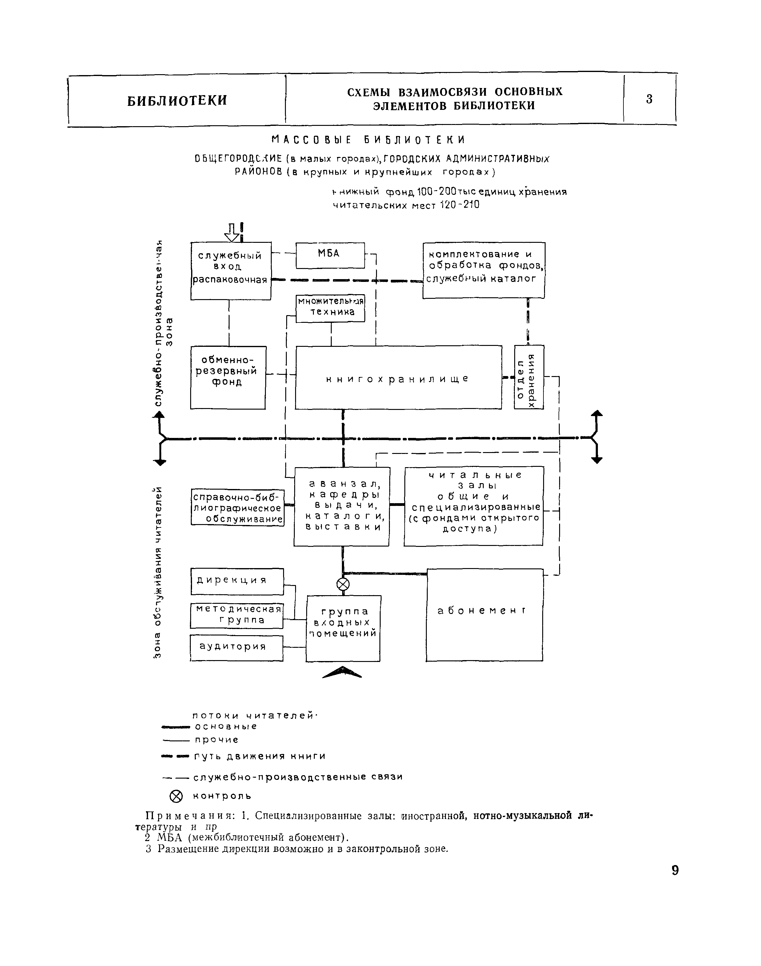 НП 5.4.1-74