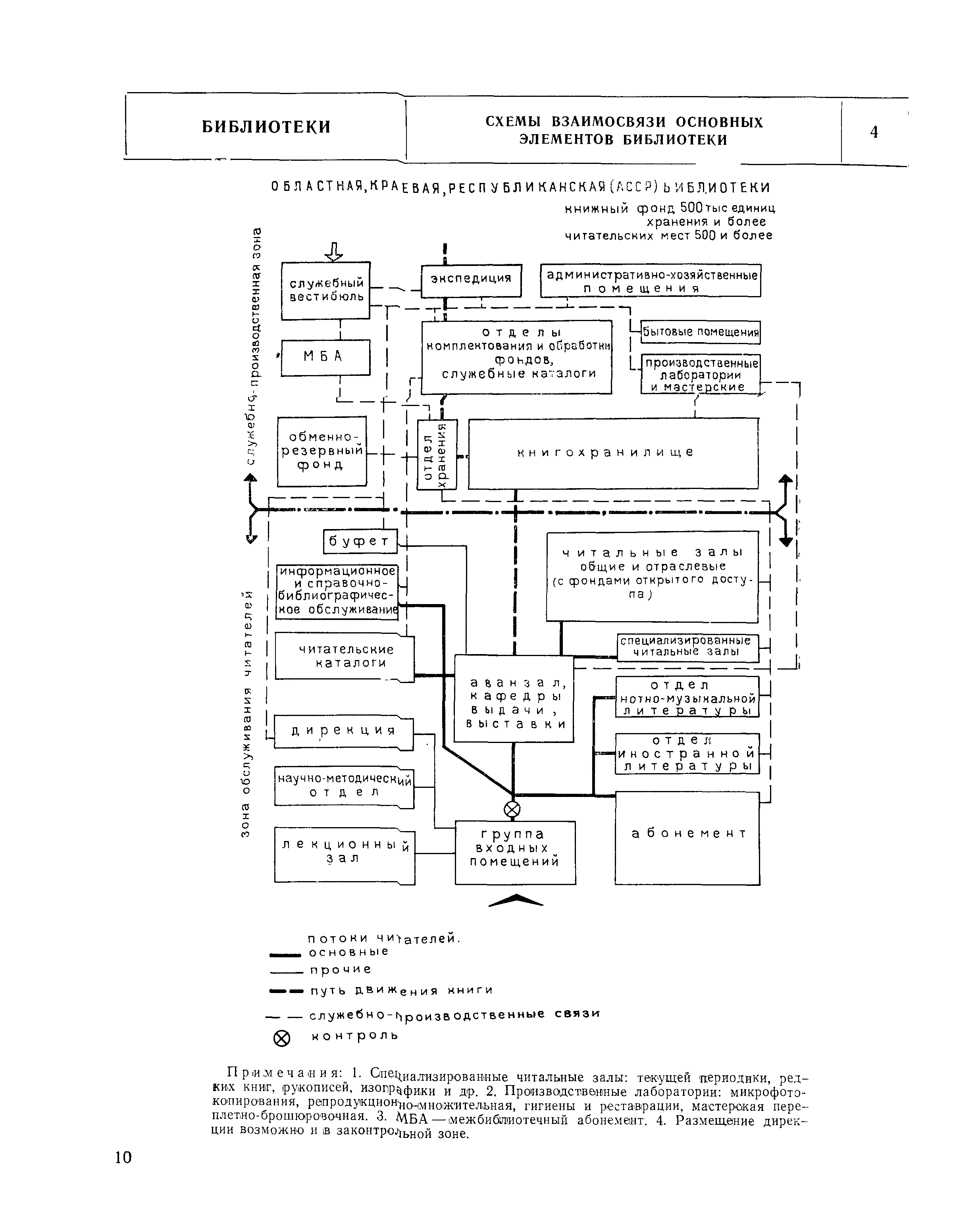 НП 5.4.1-74