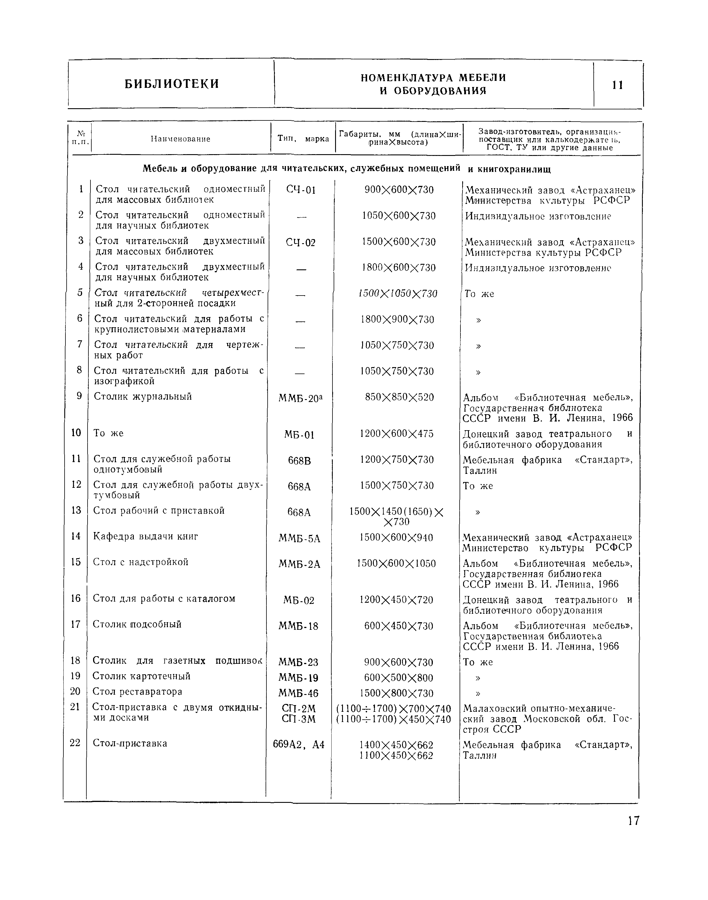 НП 5.4.1-74